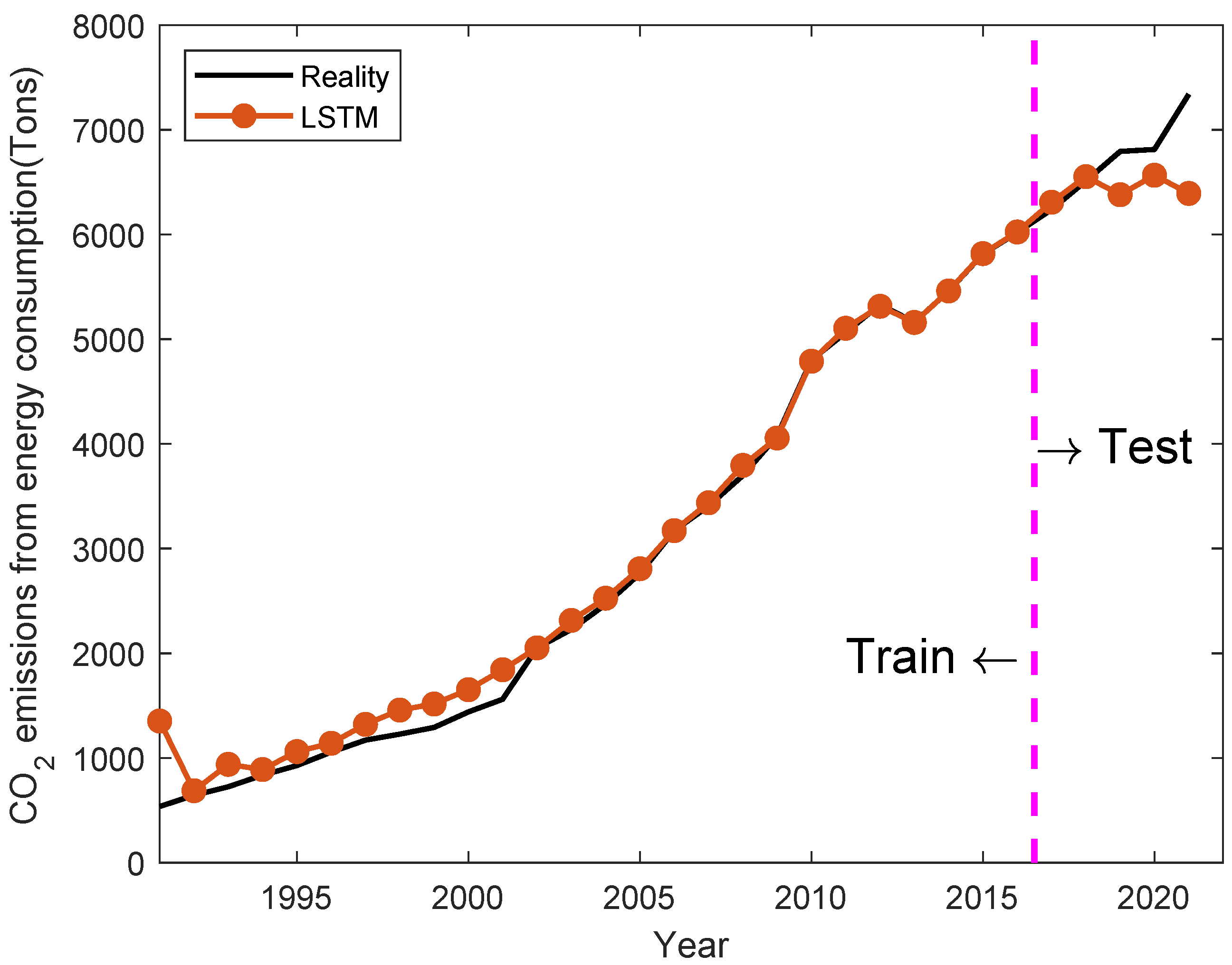Processes 11 03011 g004