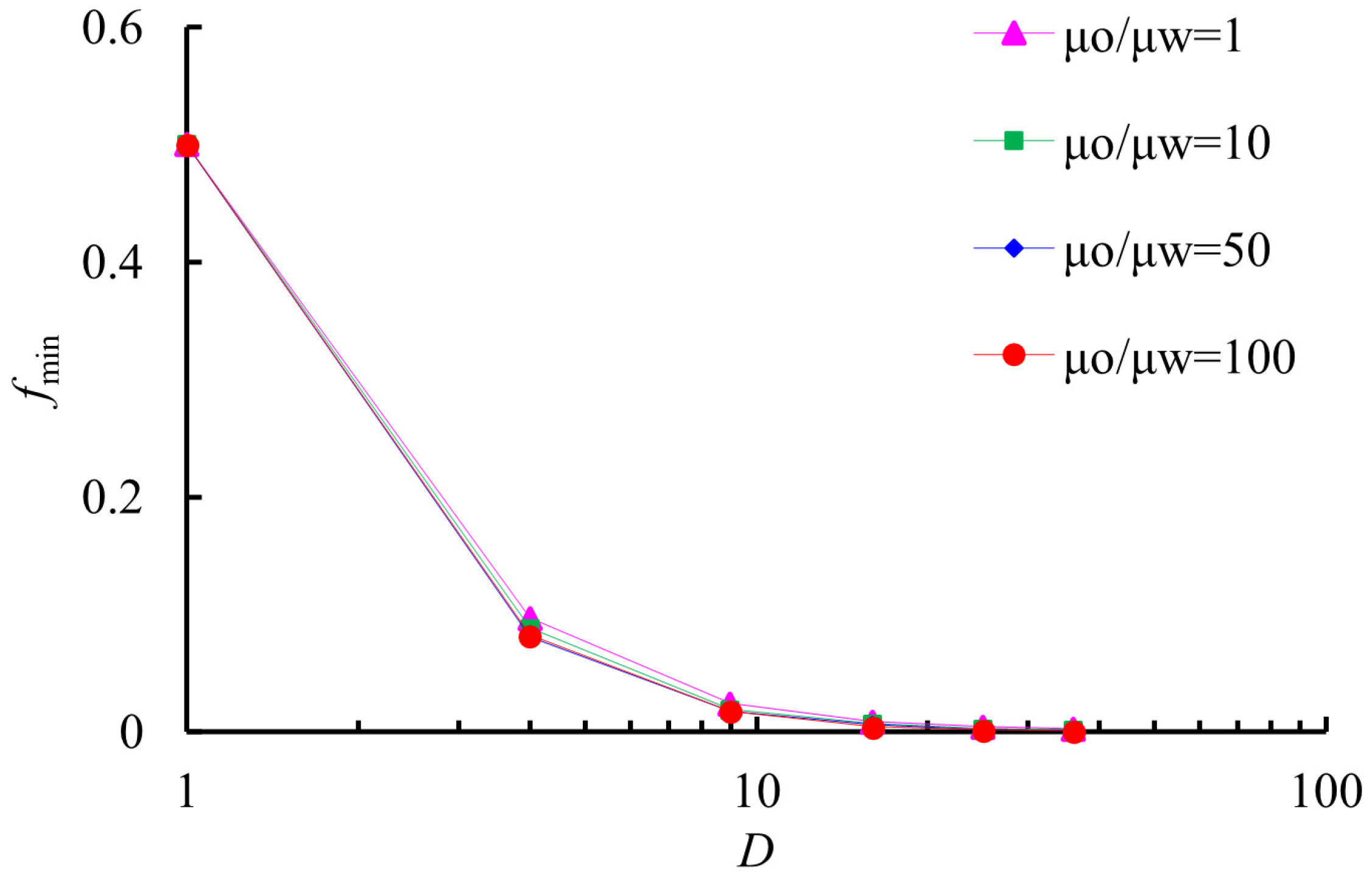 Processes 11 03013 g012