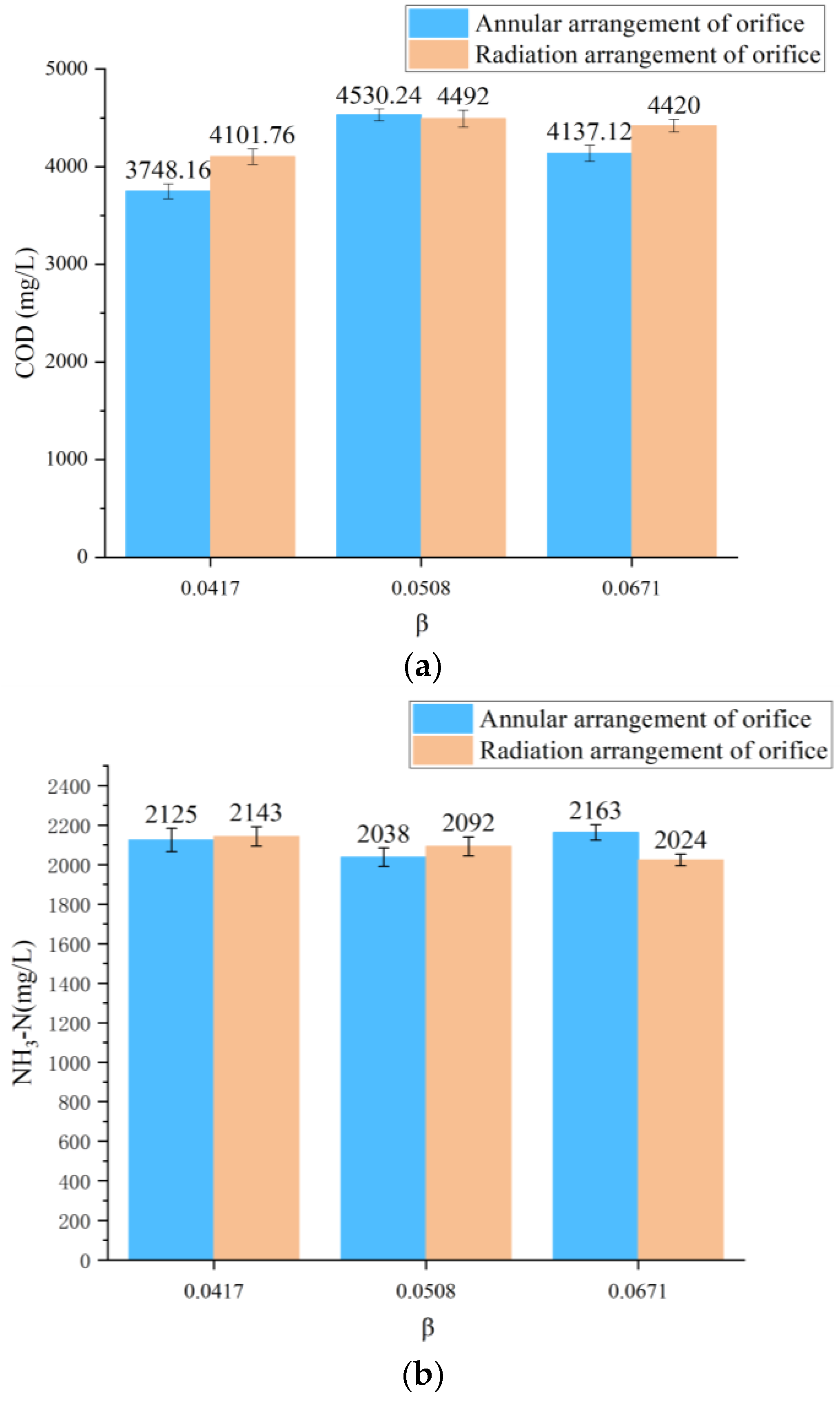 Processes 11 03014 g005