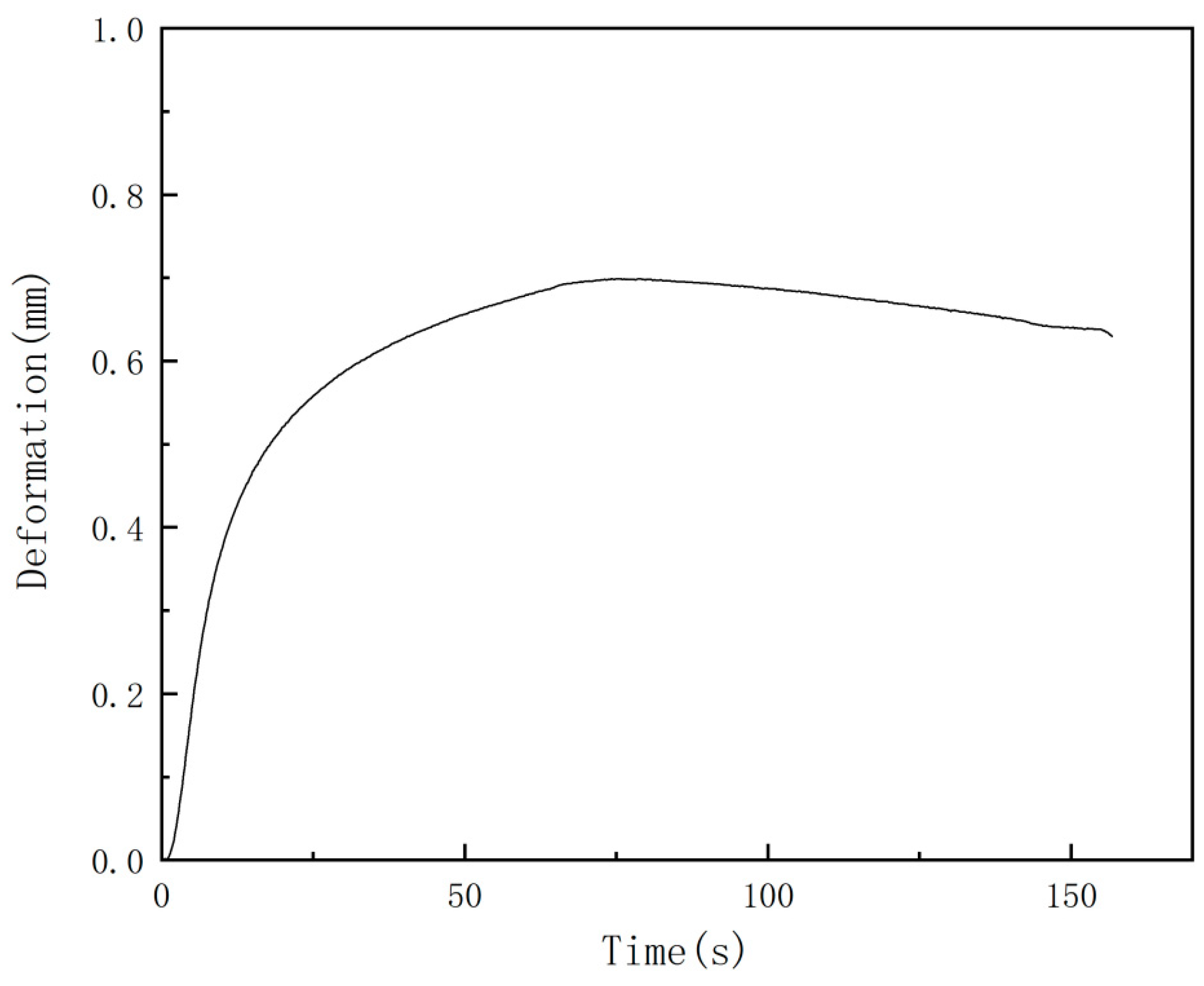 Processes 11 03015 g008