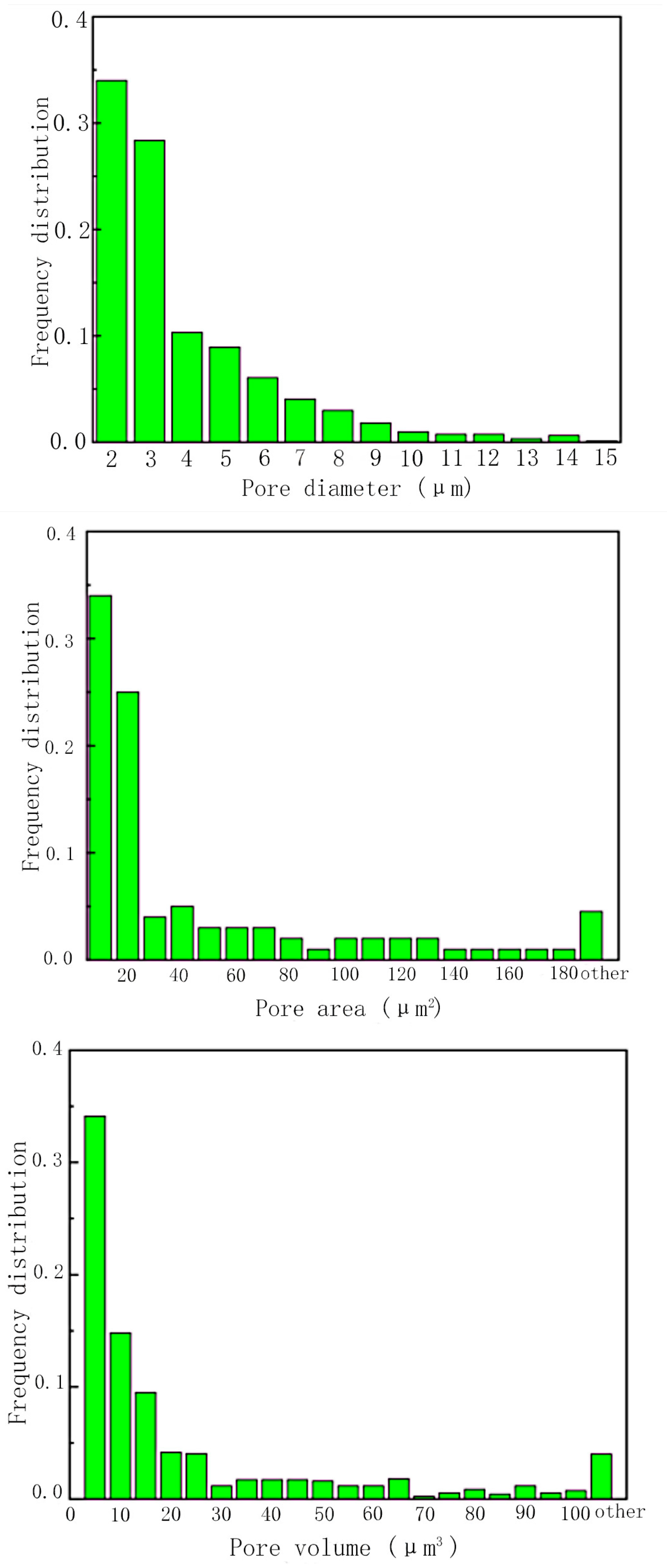 Processes 11 03015 g011
