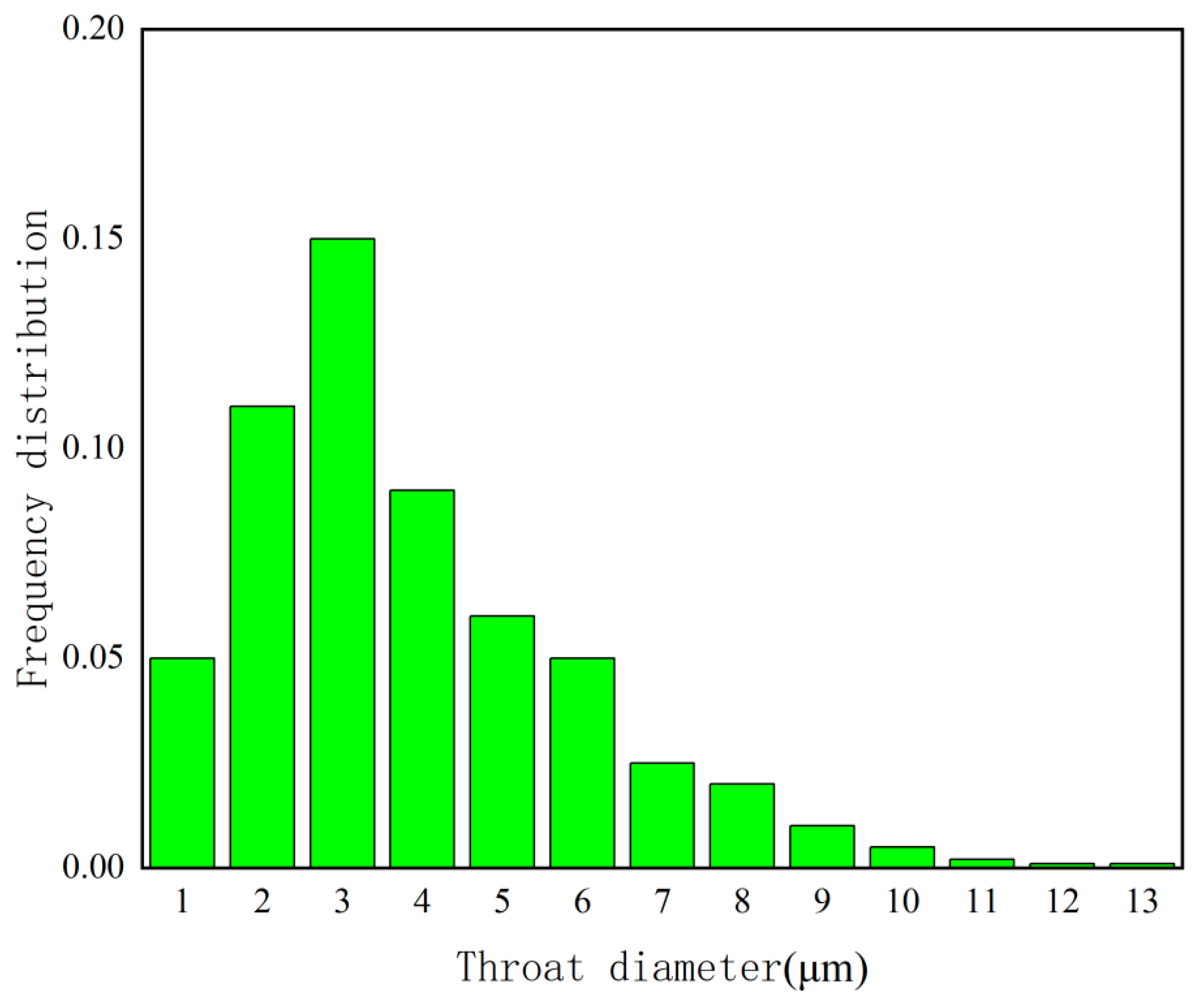 Processes 11 03015 g012a