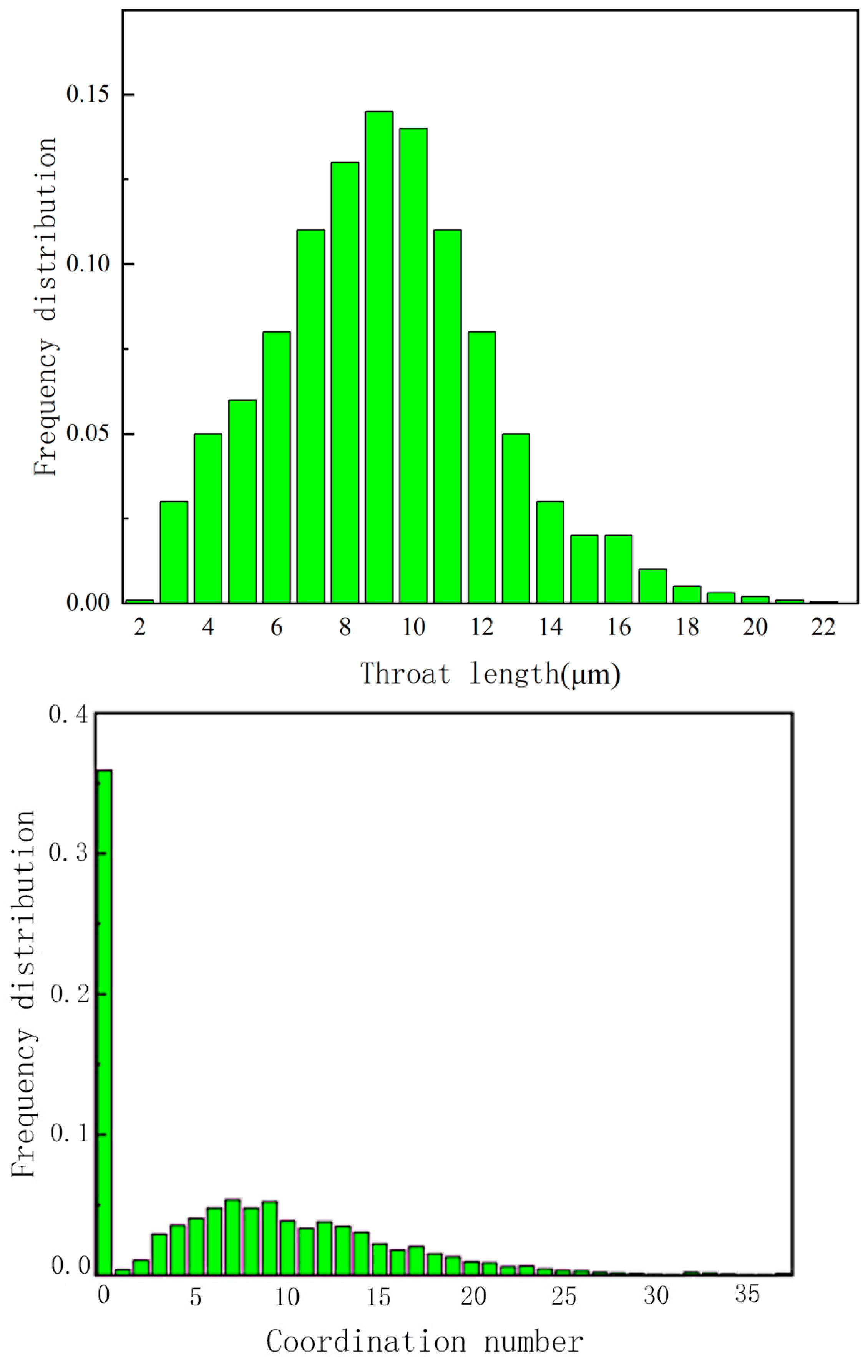 Processes 11 03015 g012b