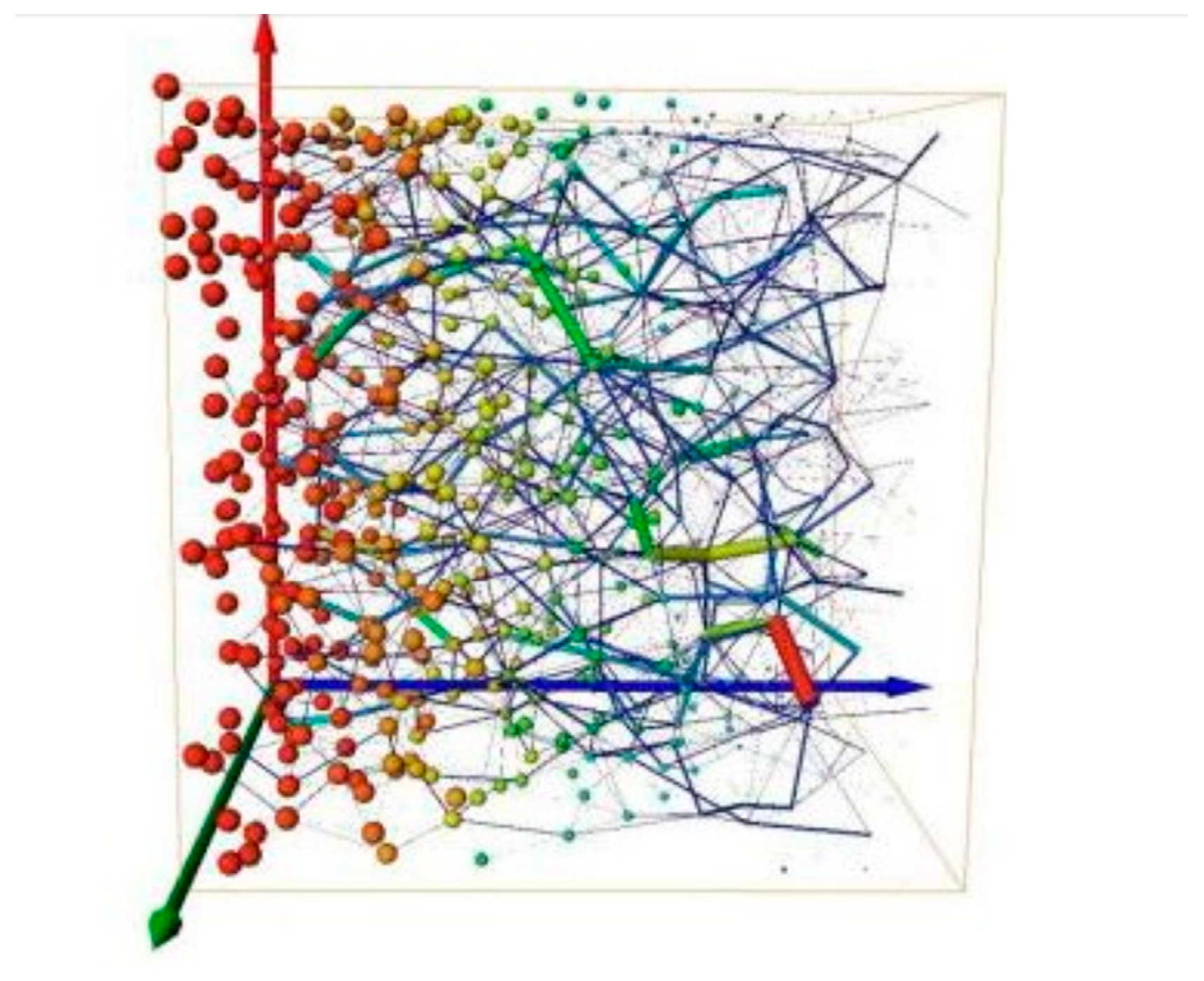 Processes 11 03015 g014