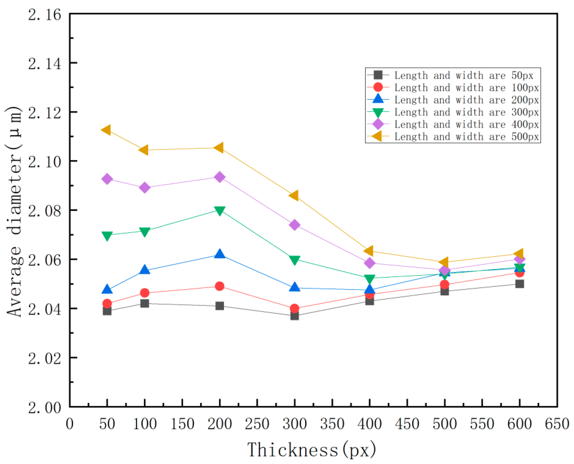 Processes 11 03015 g016
