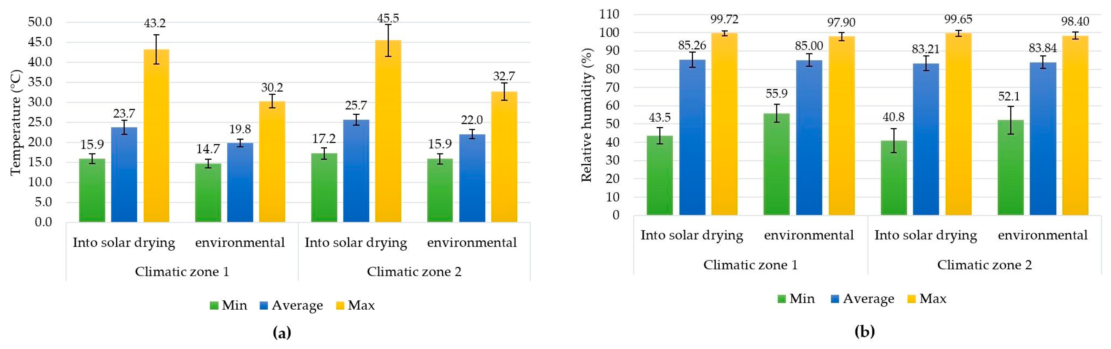Processes 11 03016 g005 Processes 11 03016 g005