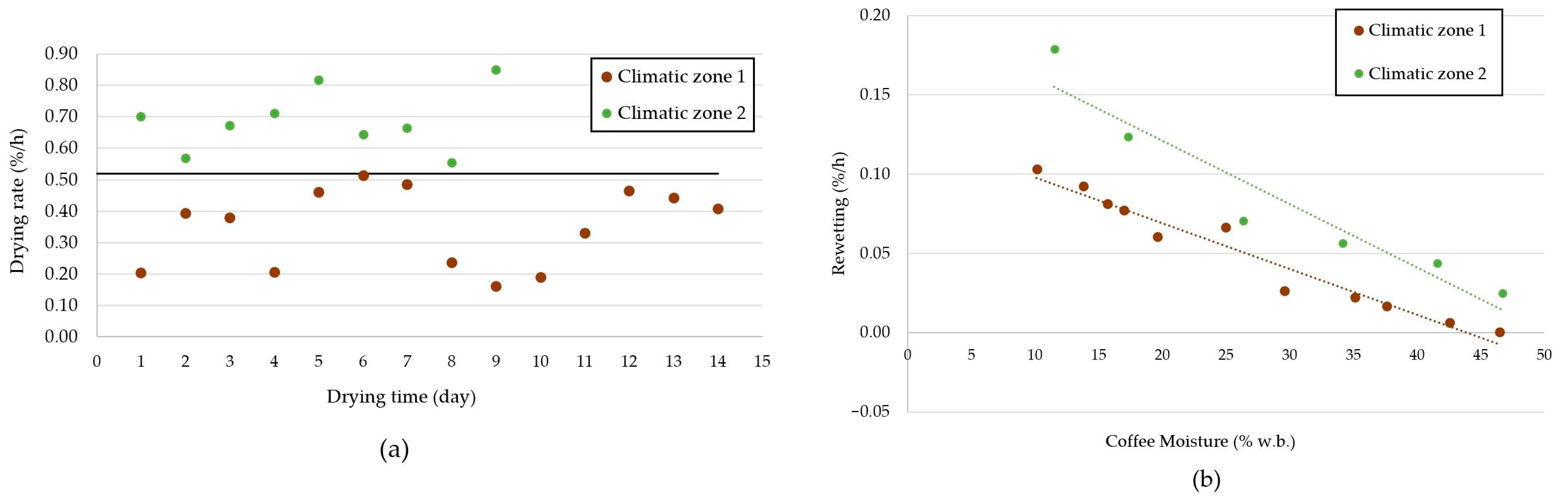 Processes 11 03016 g007 Processes 11 03016 g007