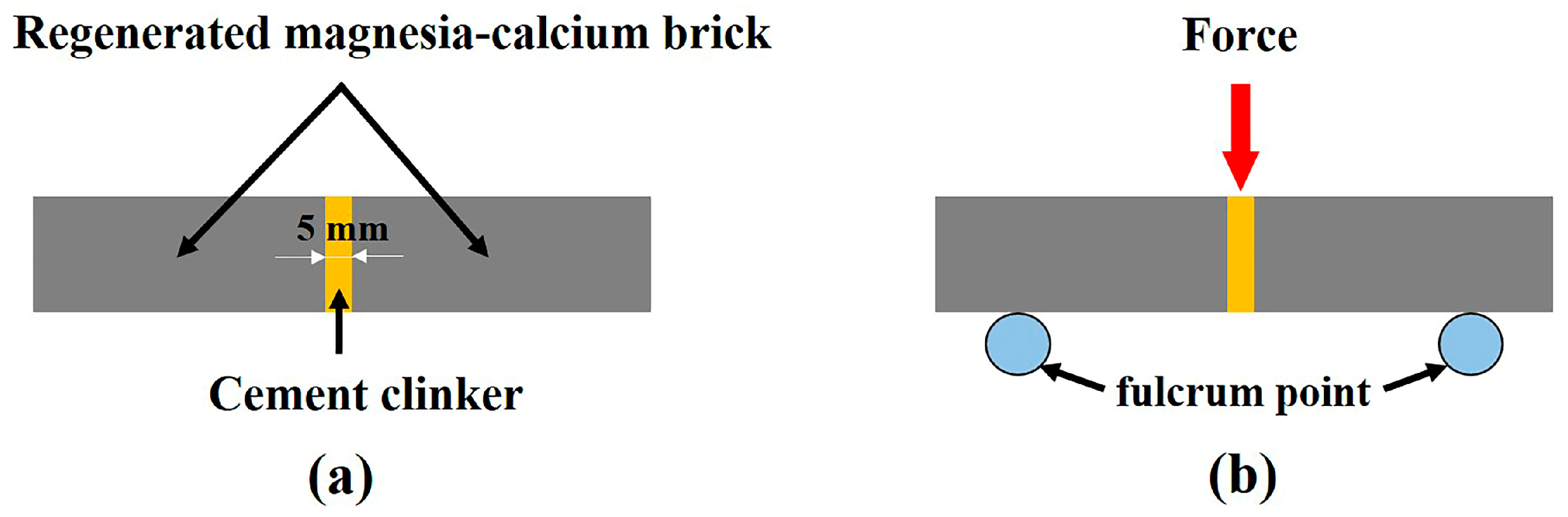 Processes 11 03018 g002