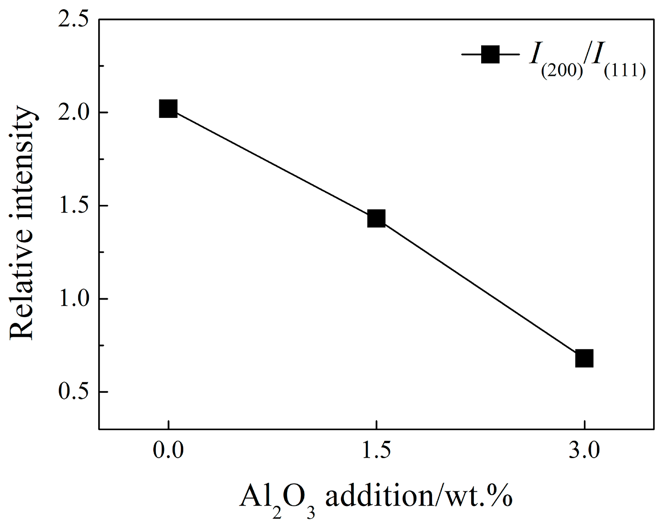 Processes 11 03018 g004