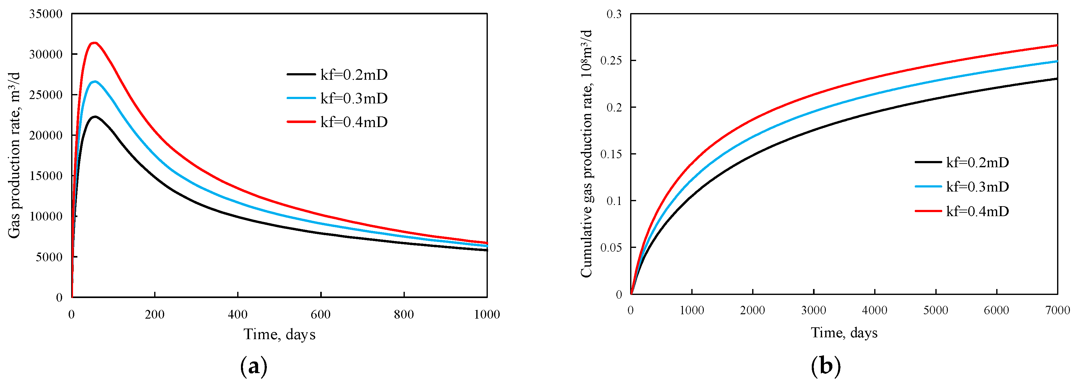 Processes 11 03022 g009