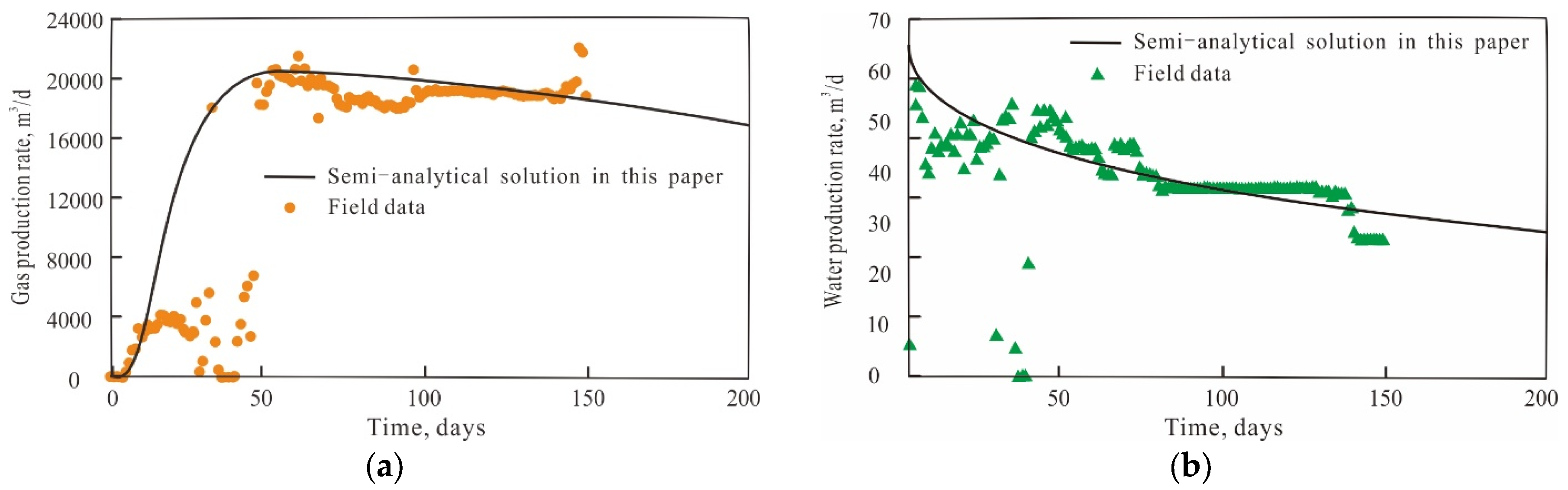 Processes 11 03022 g012