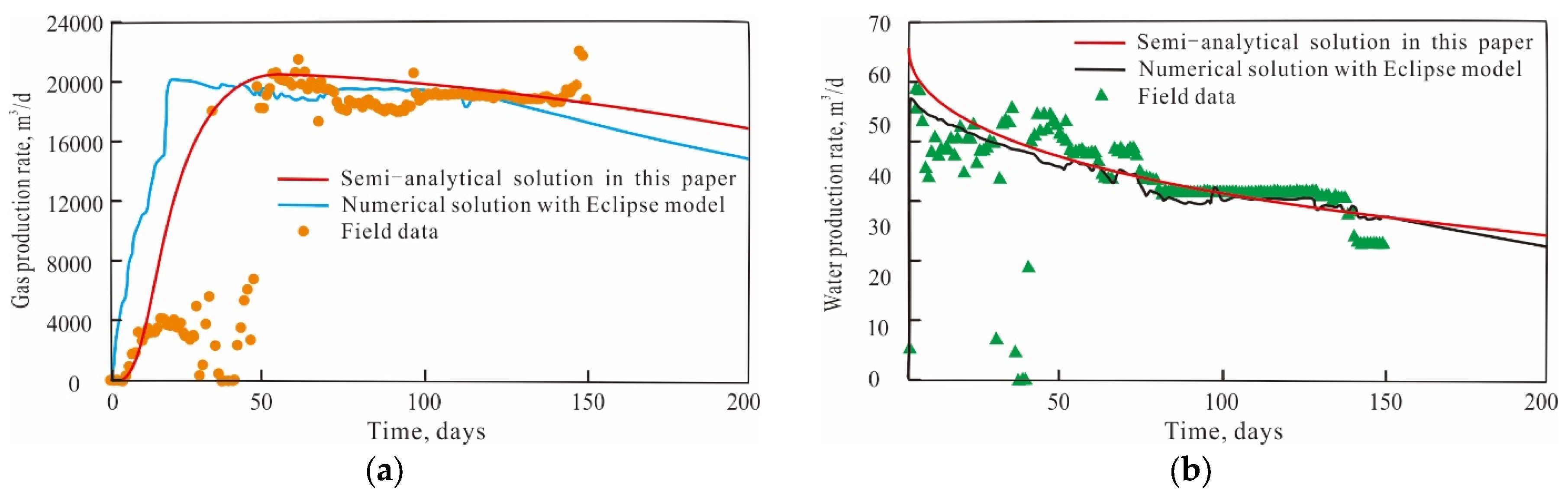 Processes 11 03022 g013