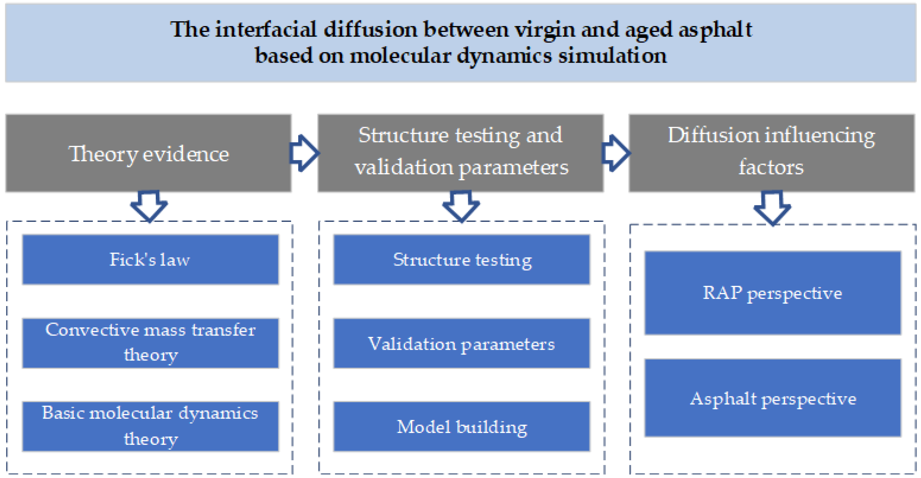 Processes 11 03024 g001