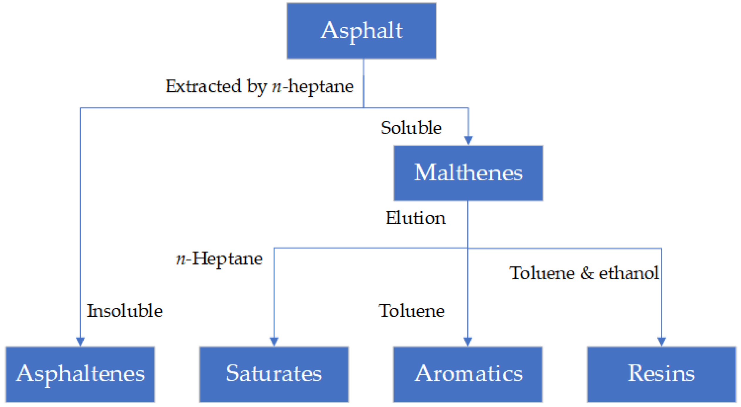 Processes 11 03024 g004