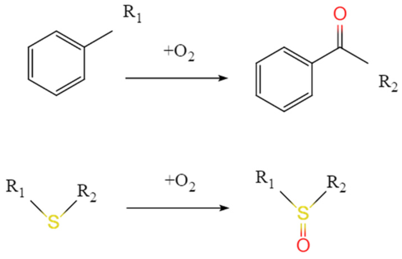 Processes 11 03024 g008