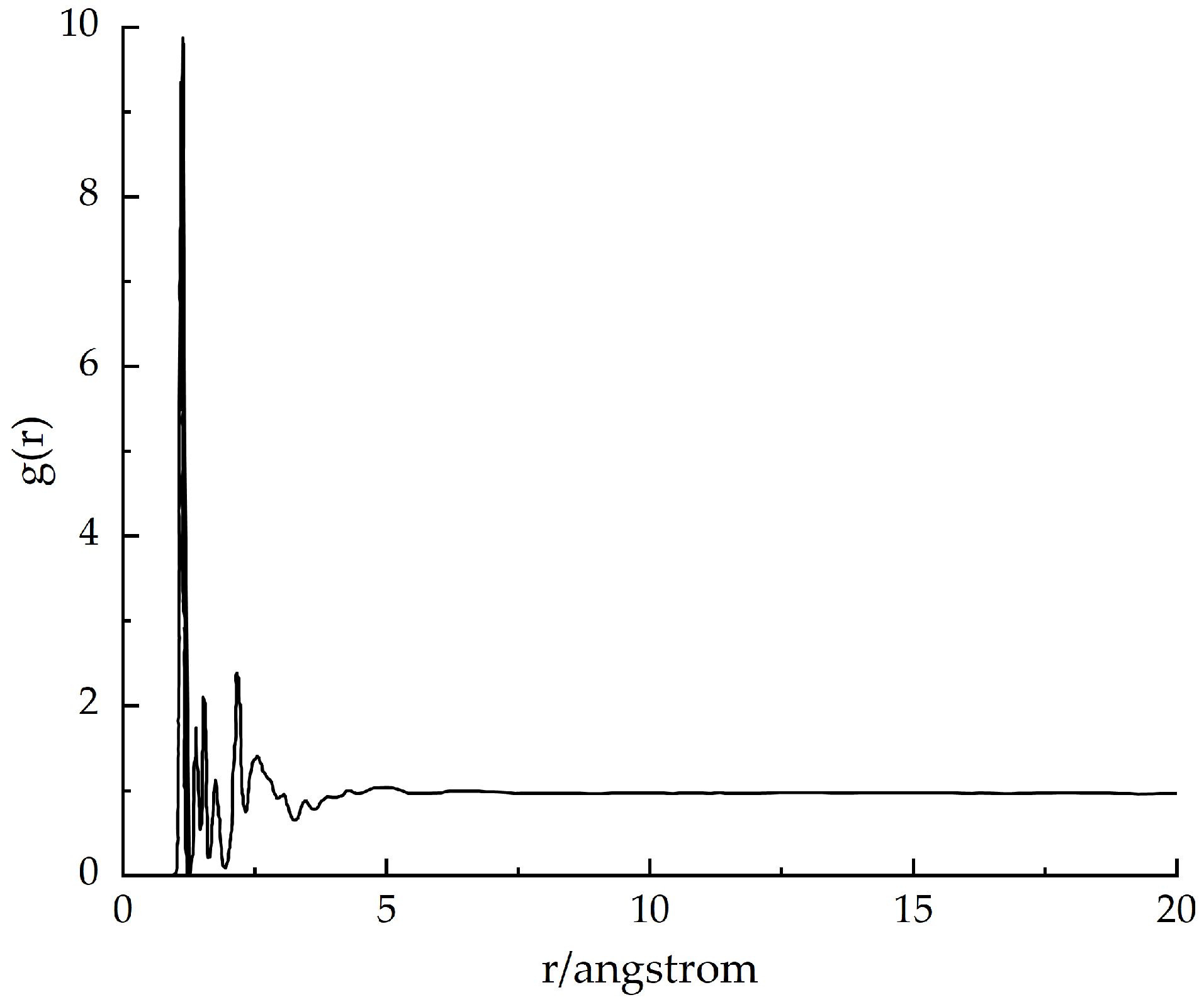 Processes 11 03024 g010