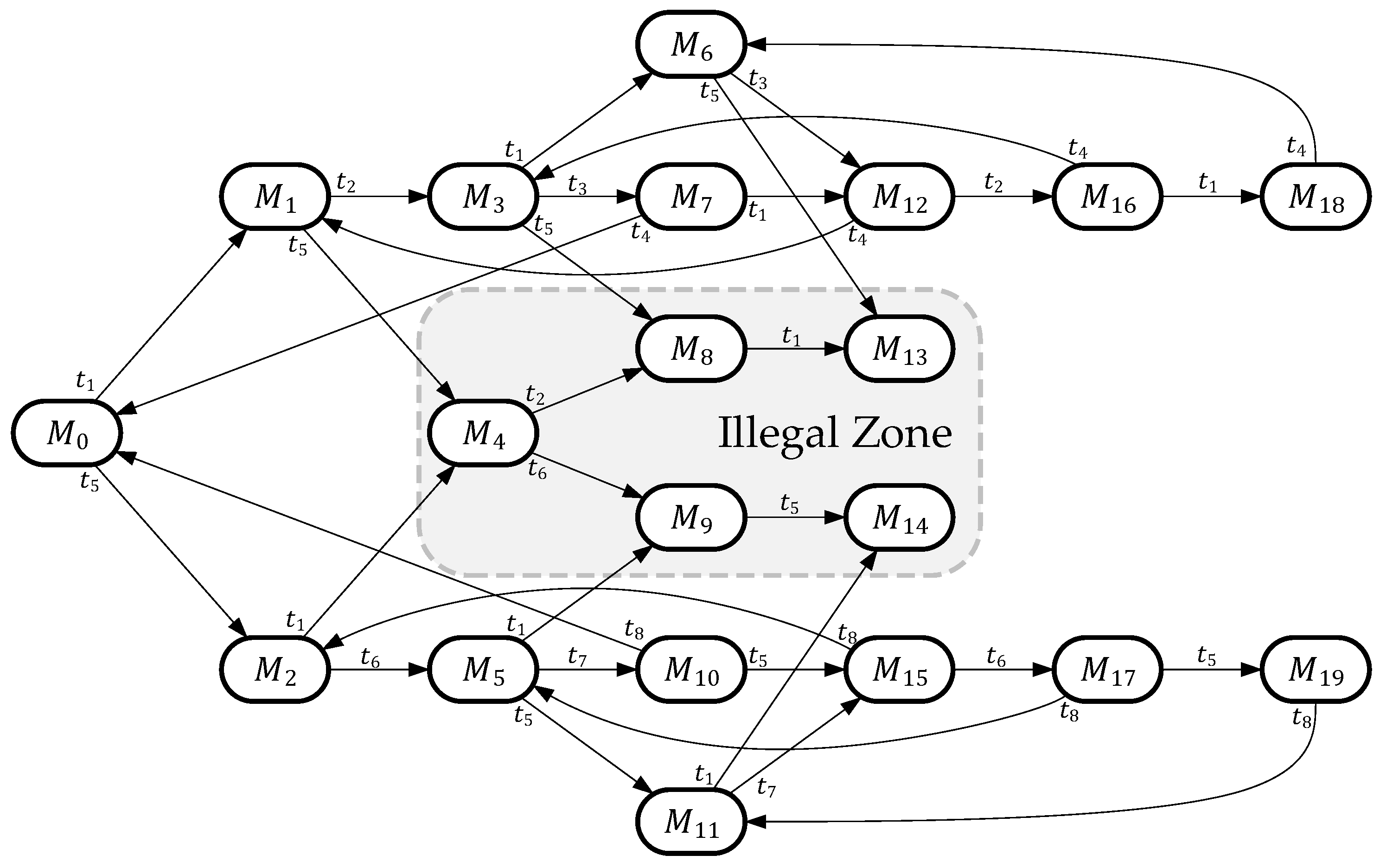 Processes 11 03026 g002