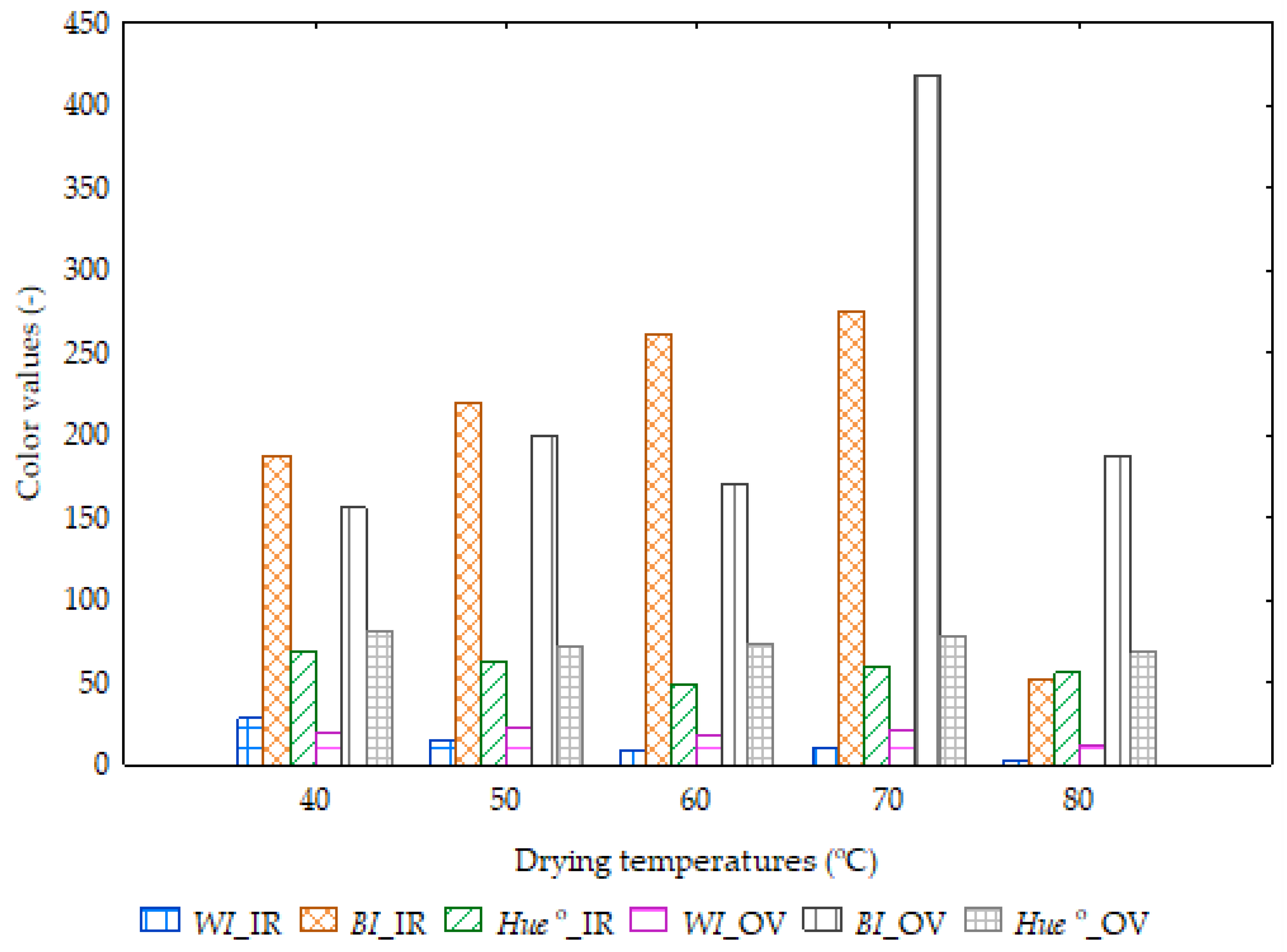 Processes 11 03027 g003