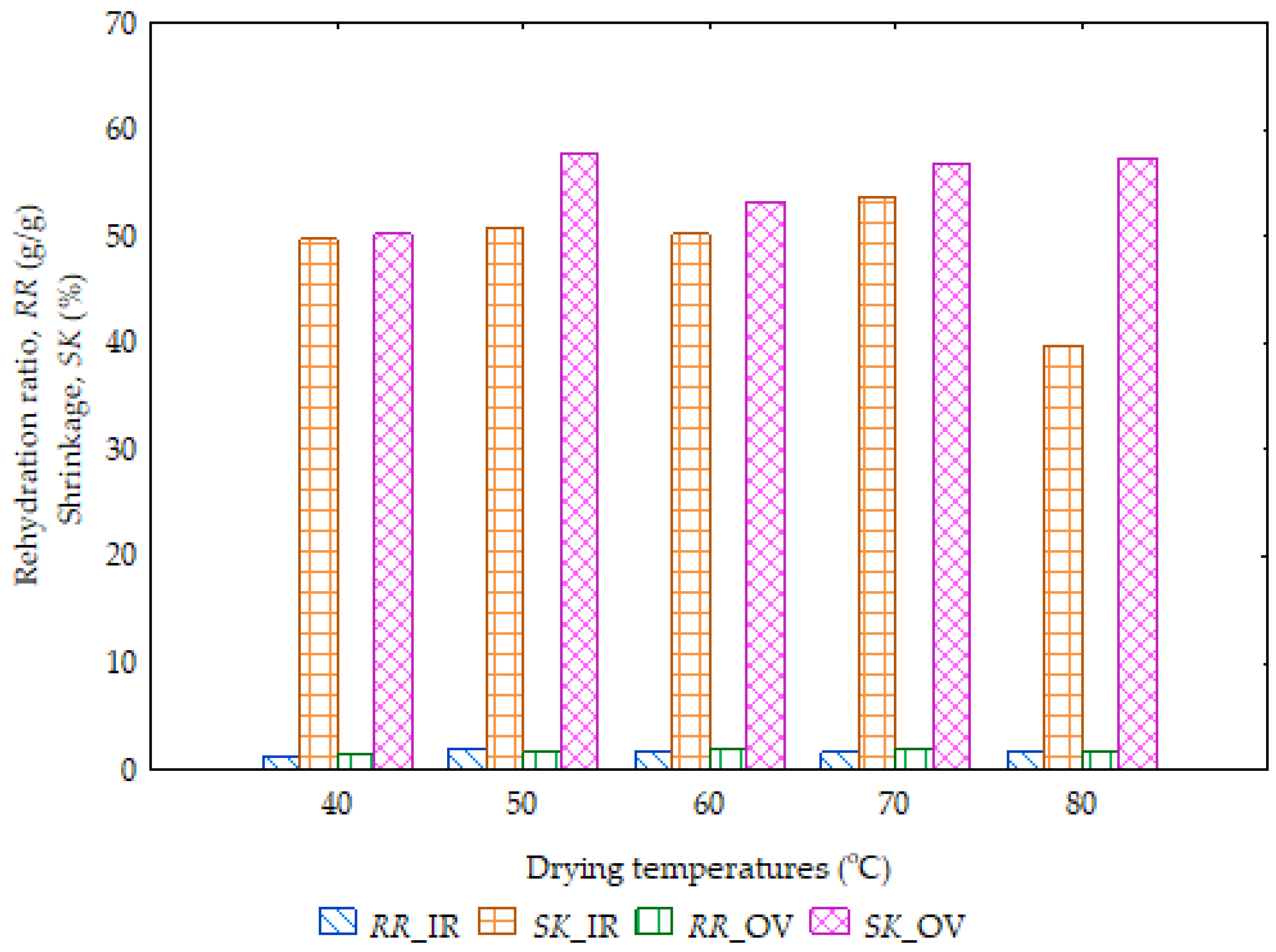Processes 11 03027 g004
