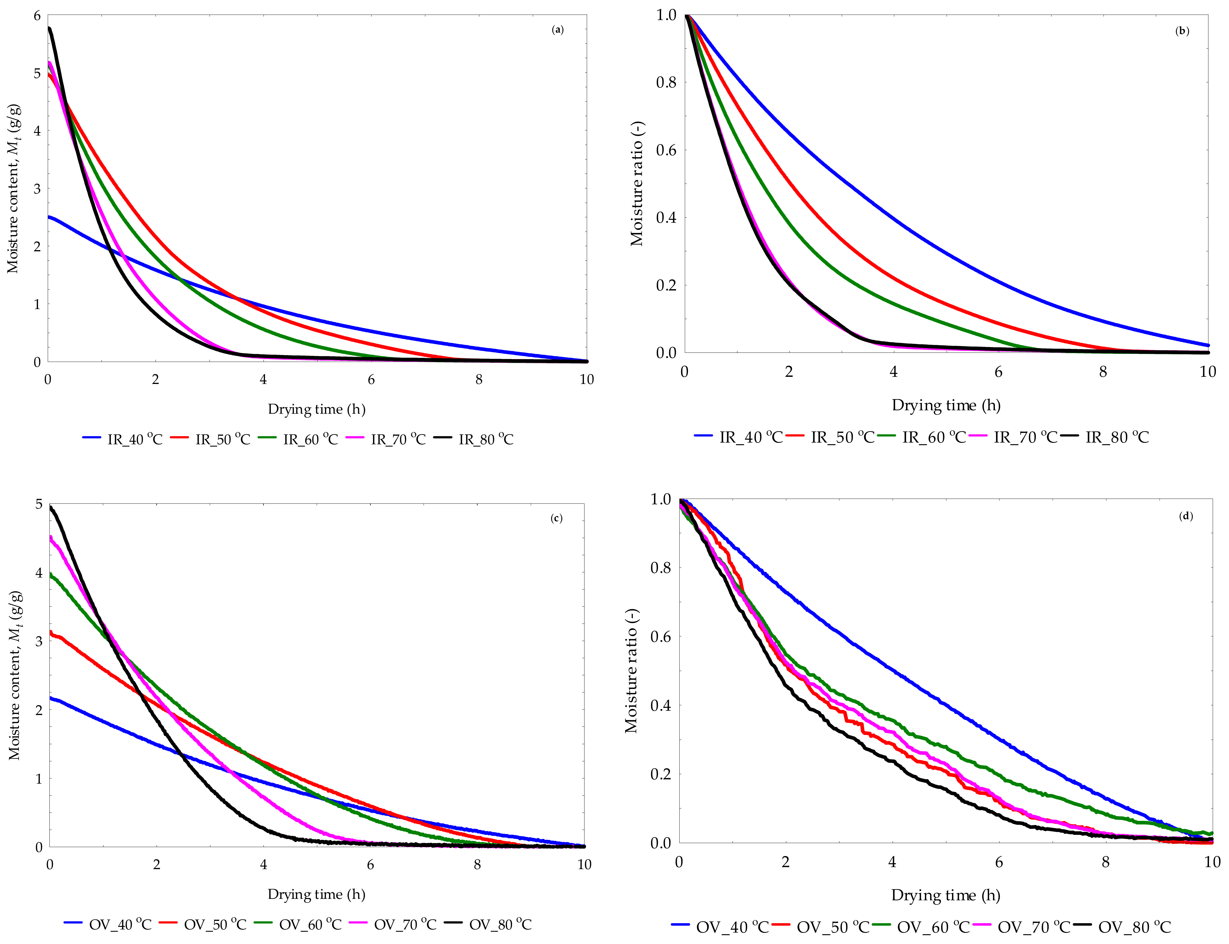 Processes 11 03027 g005
