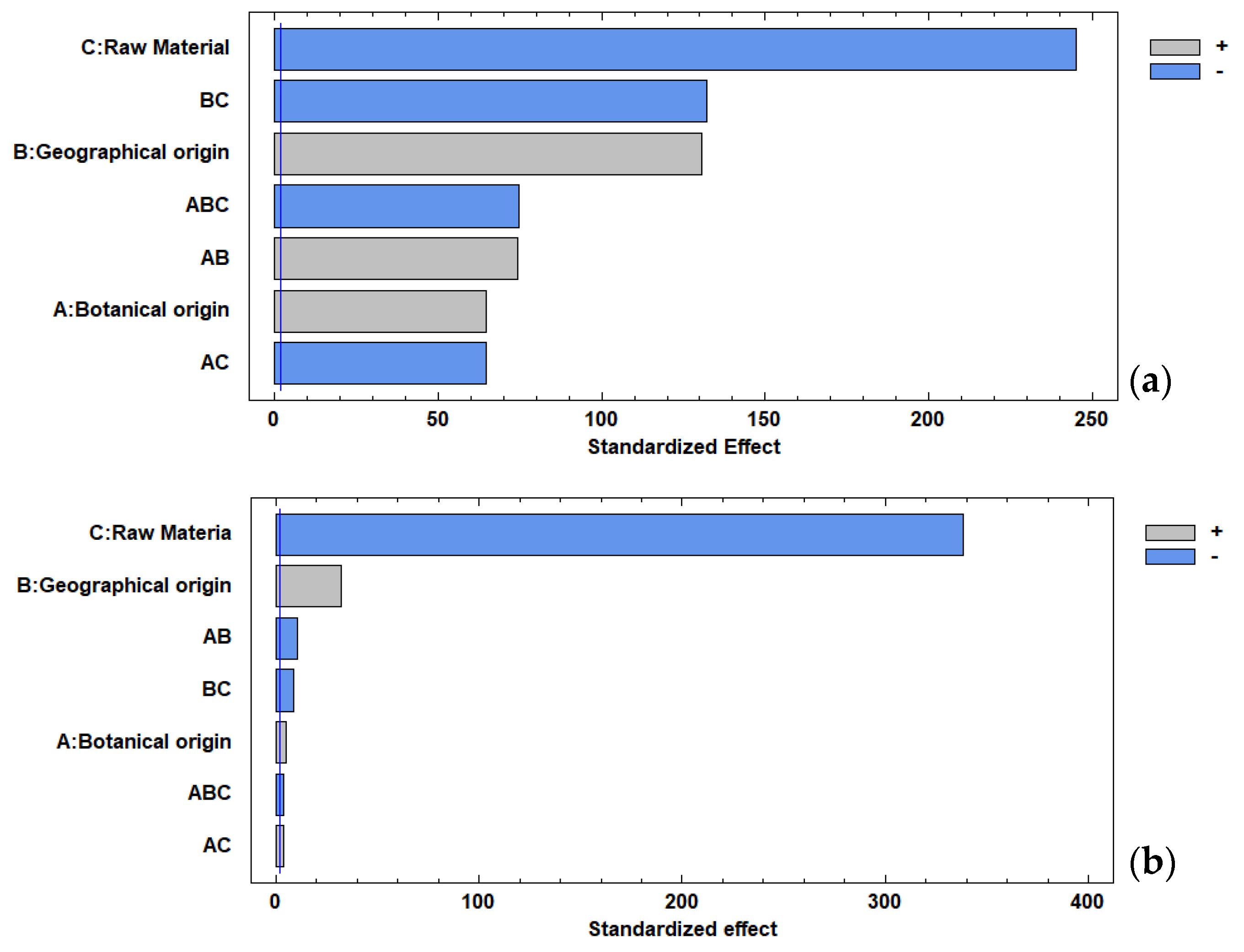 Processes 11 03028 g003