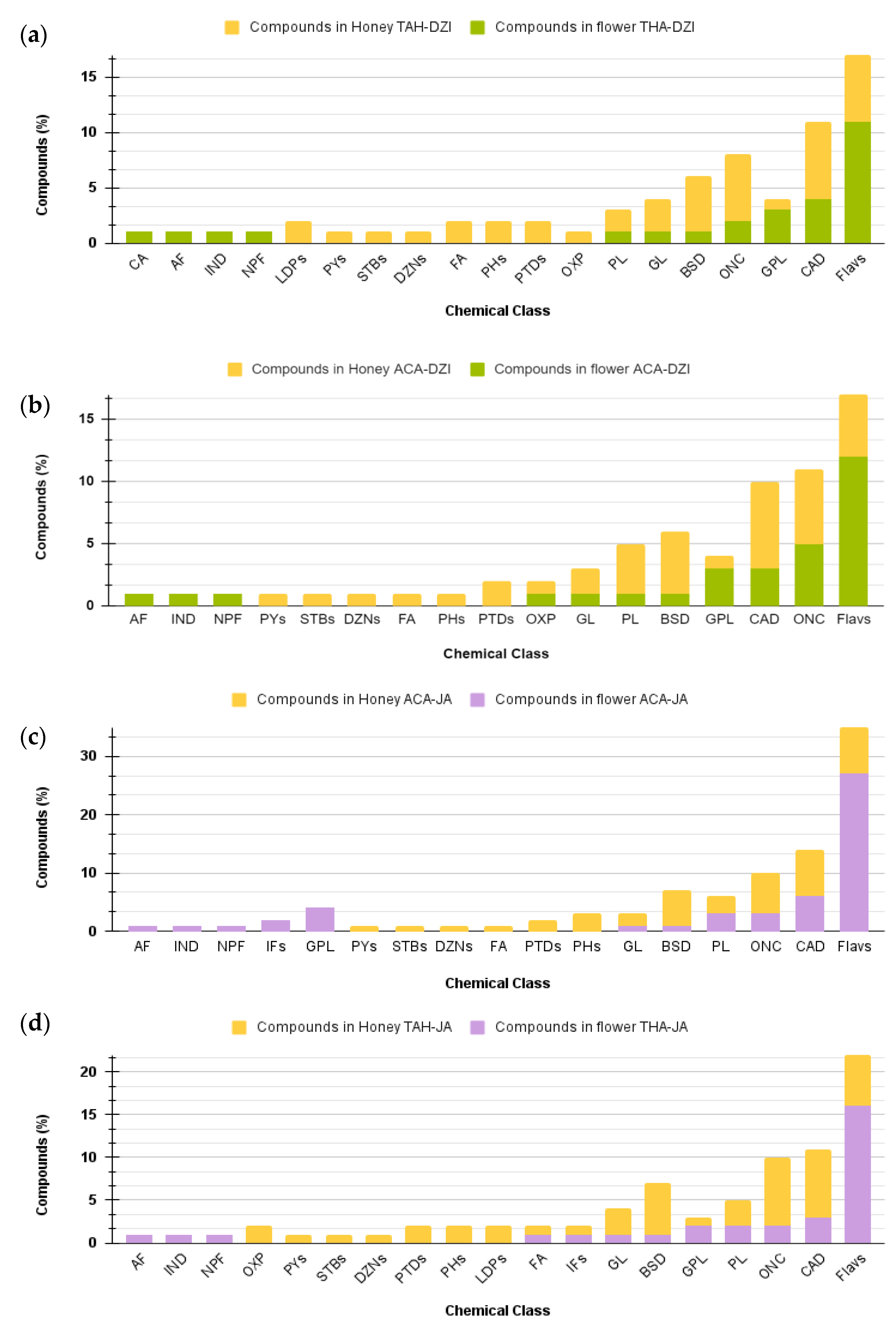 Processes 11 03028 g007