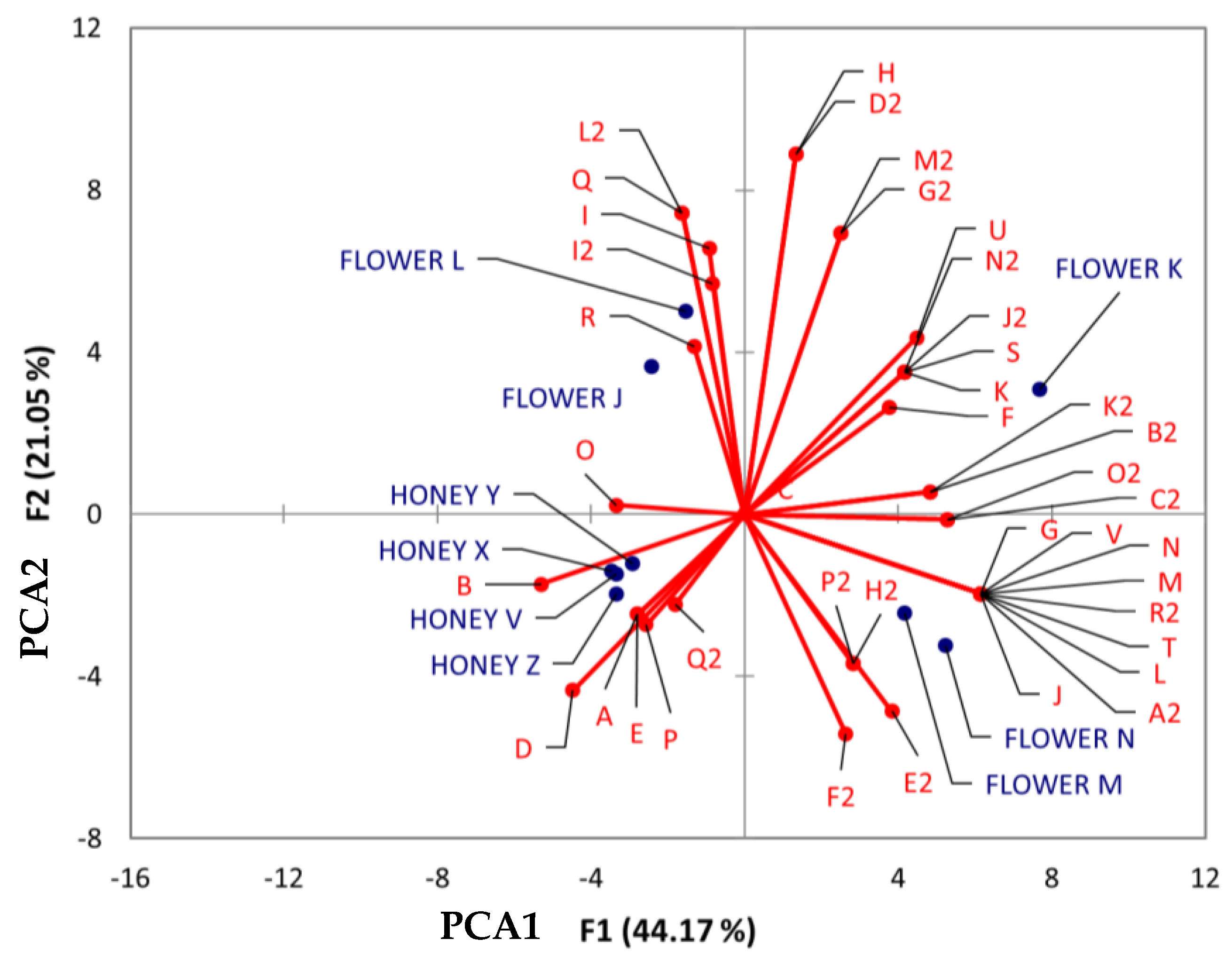 Processes 11 03028 g008
