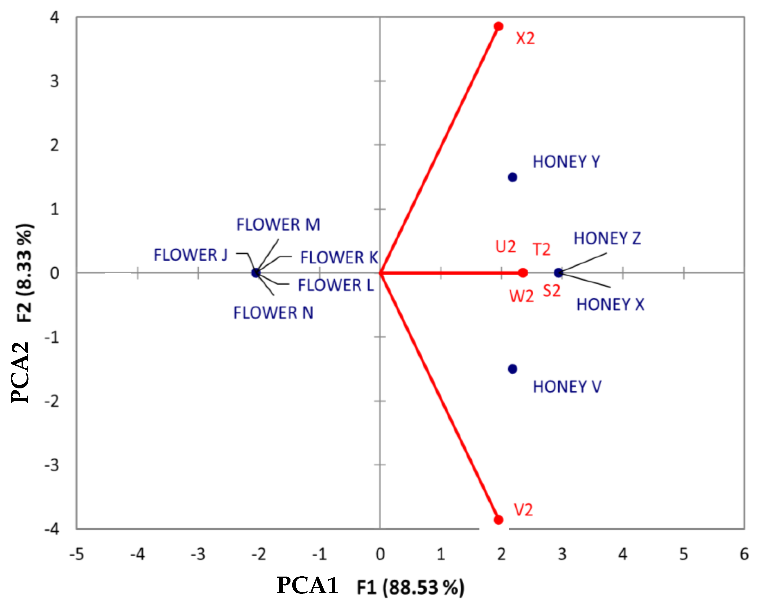 Processes 11 03028 g009