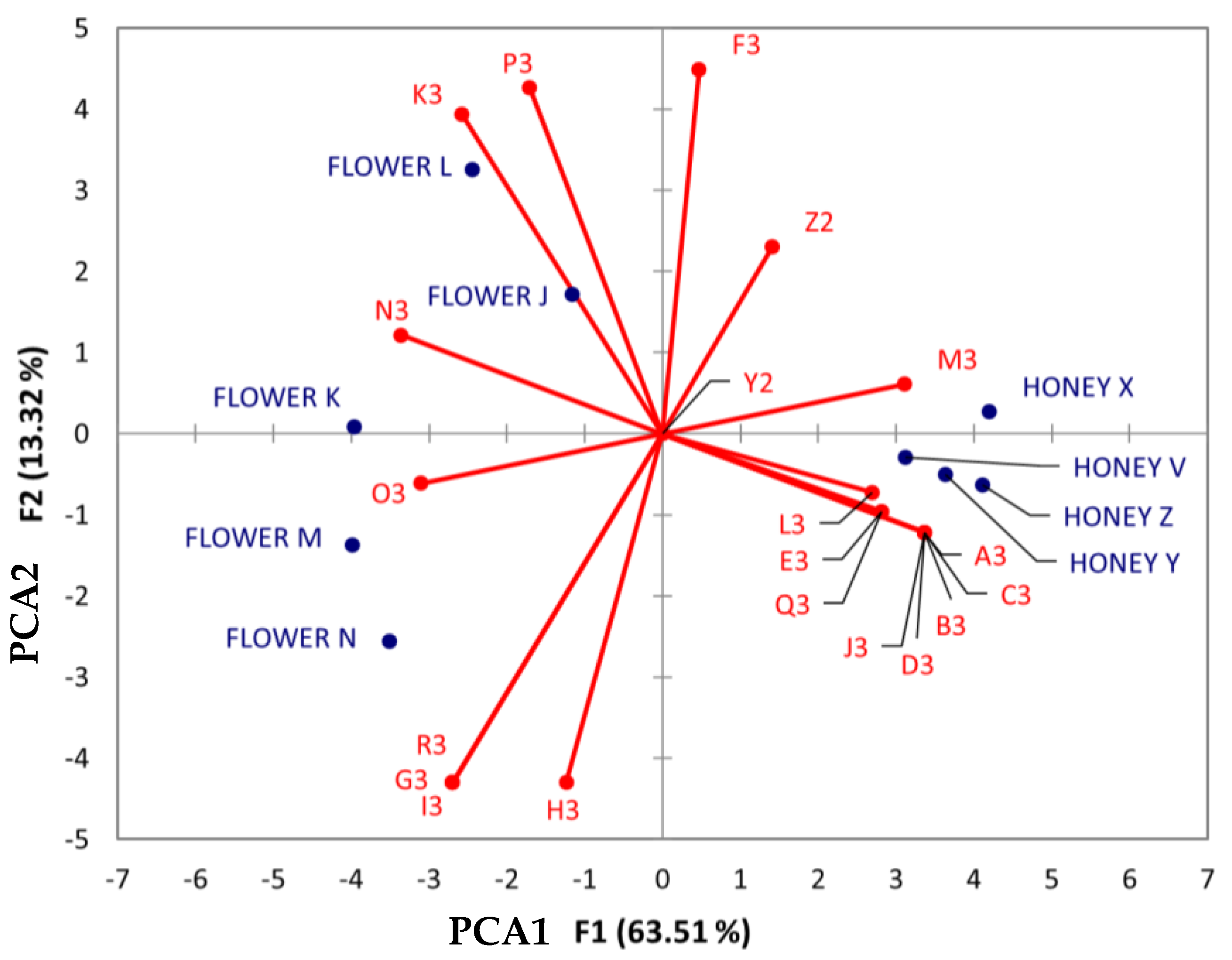 Processes 11 03028 g010