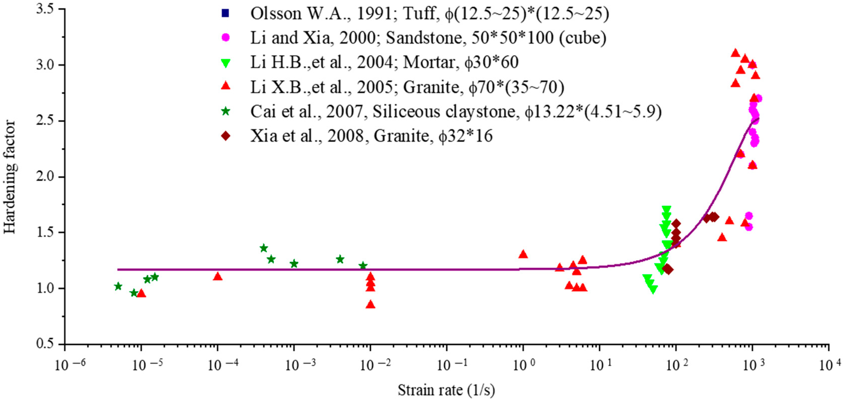 Processes 11 03029 g002