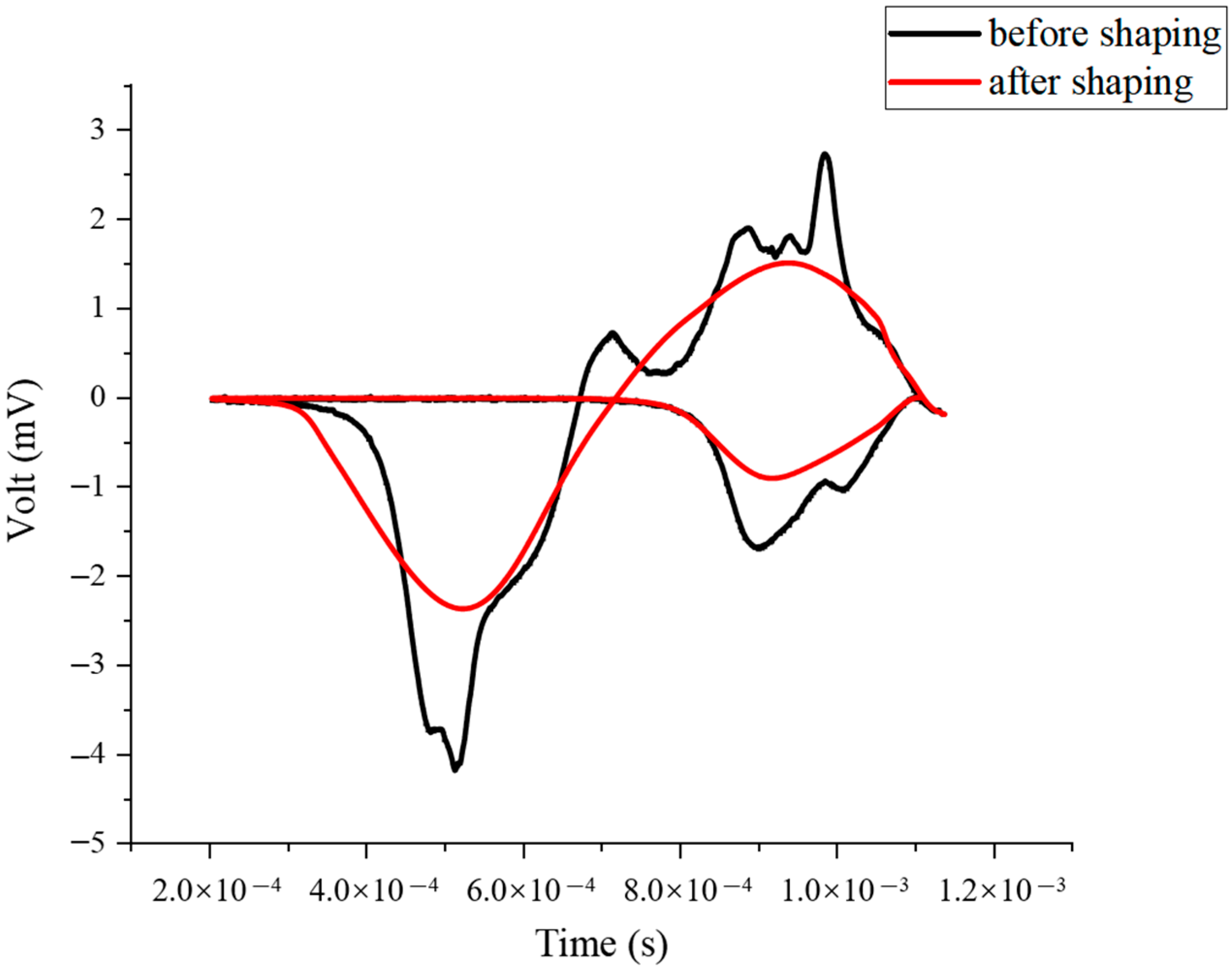 Processes 11 03029 g003
