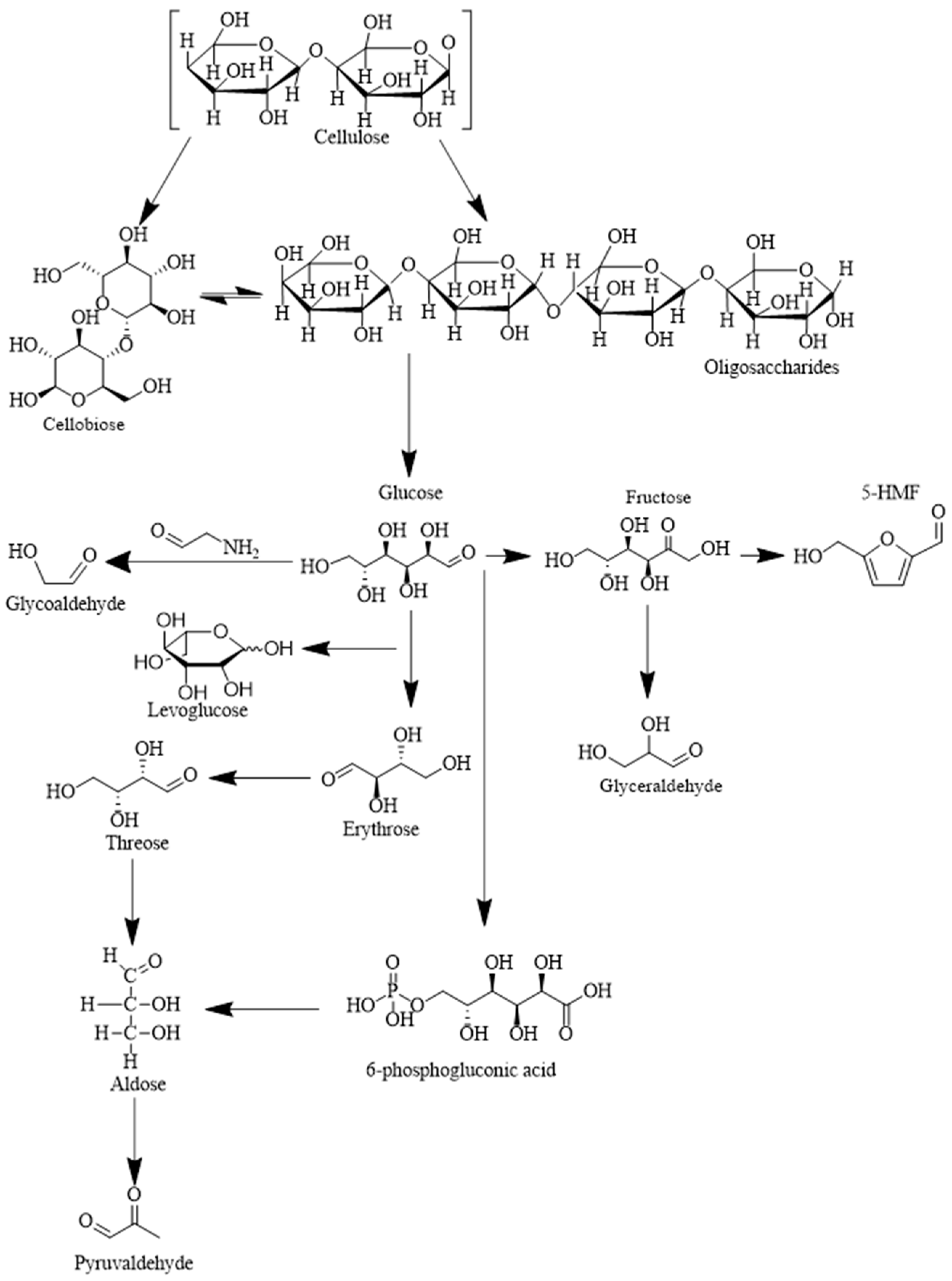Processes 11 03030 g001