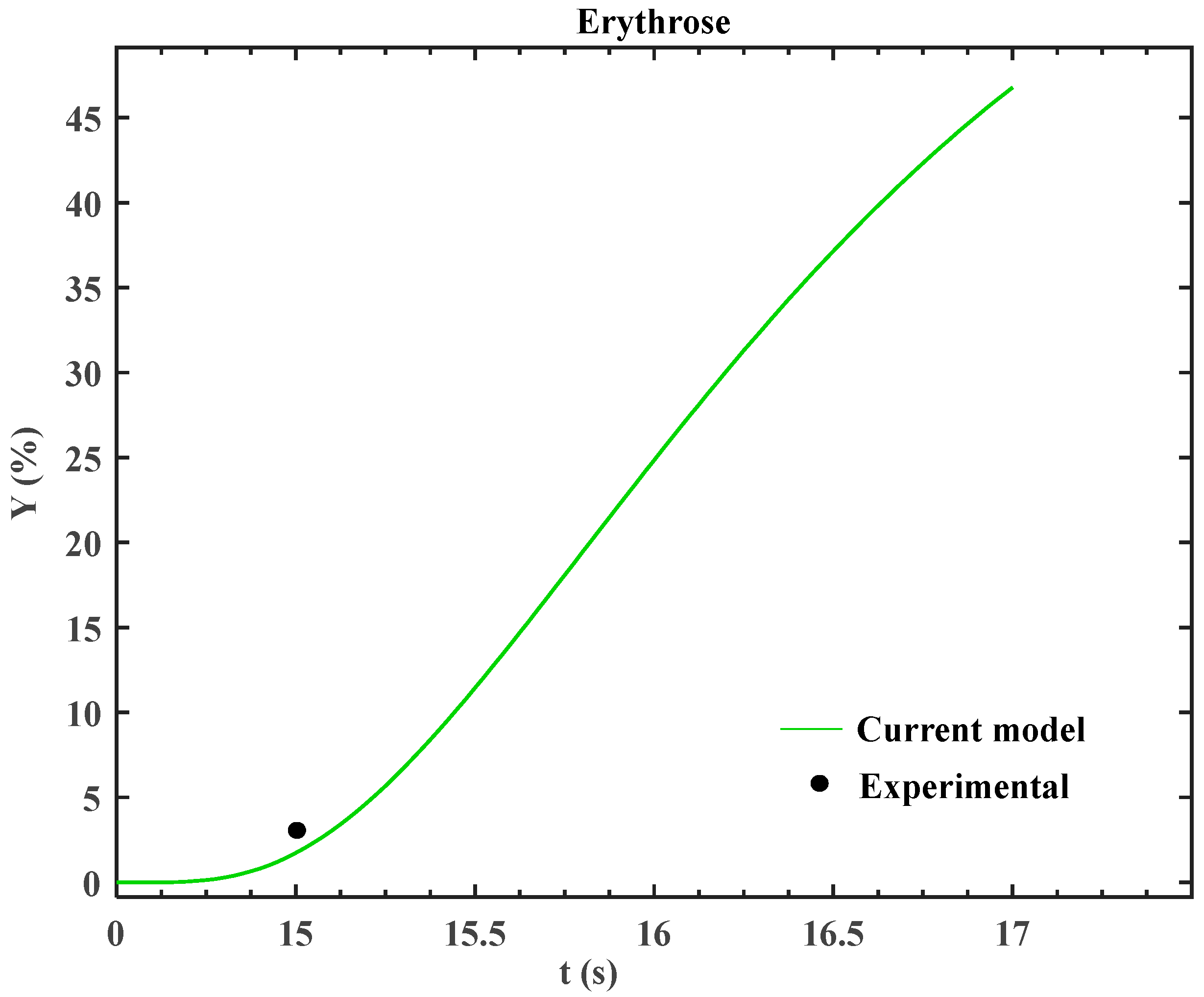Processes 11 03030 g006