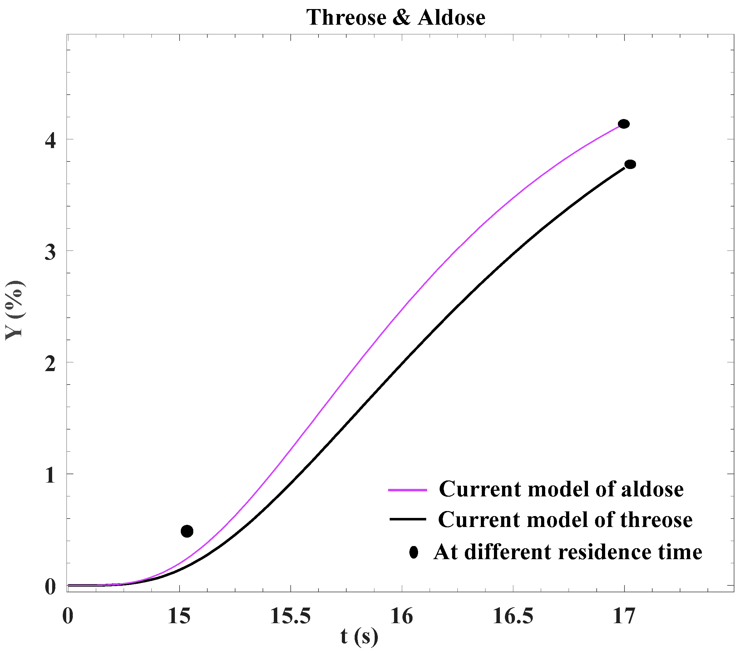 Processes 11 03030 g008