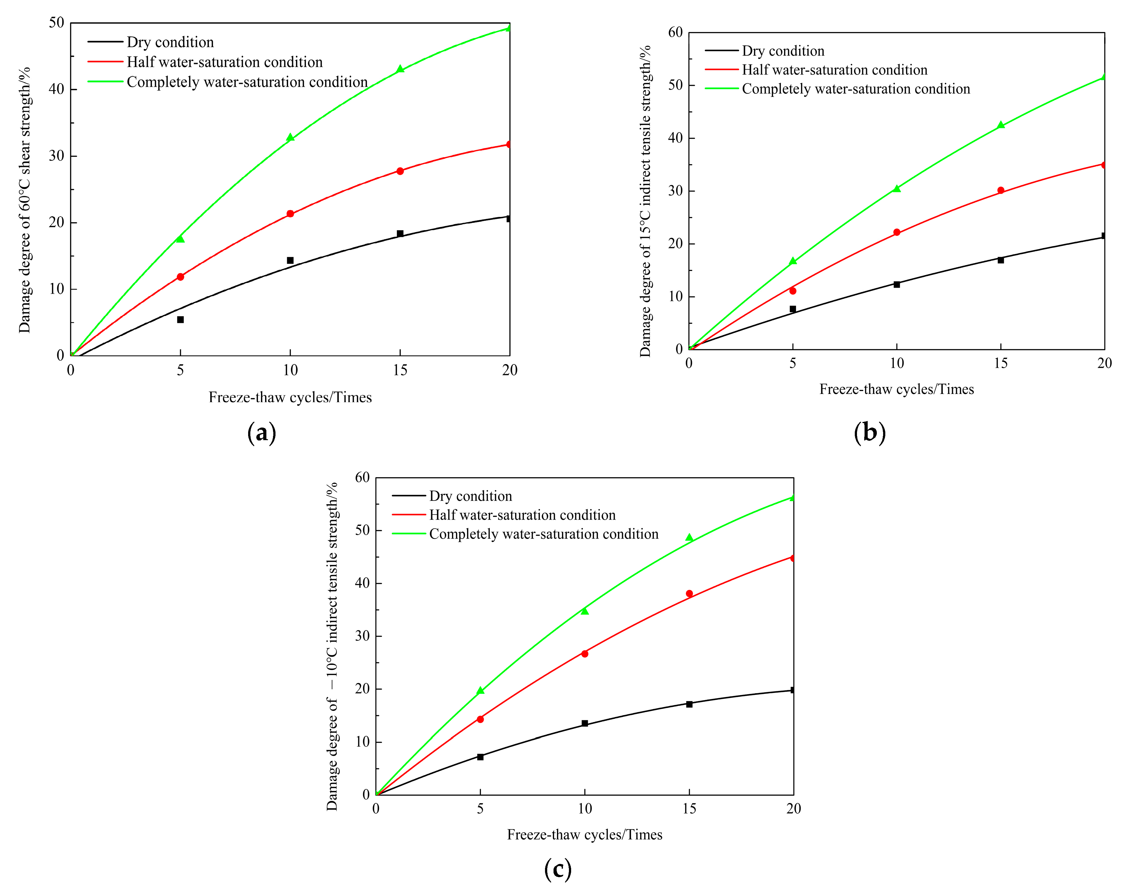Processes 11 03031 g004