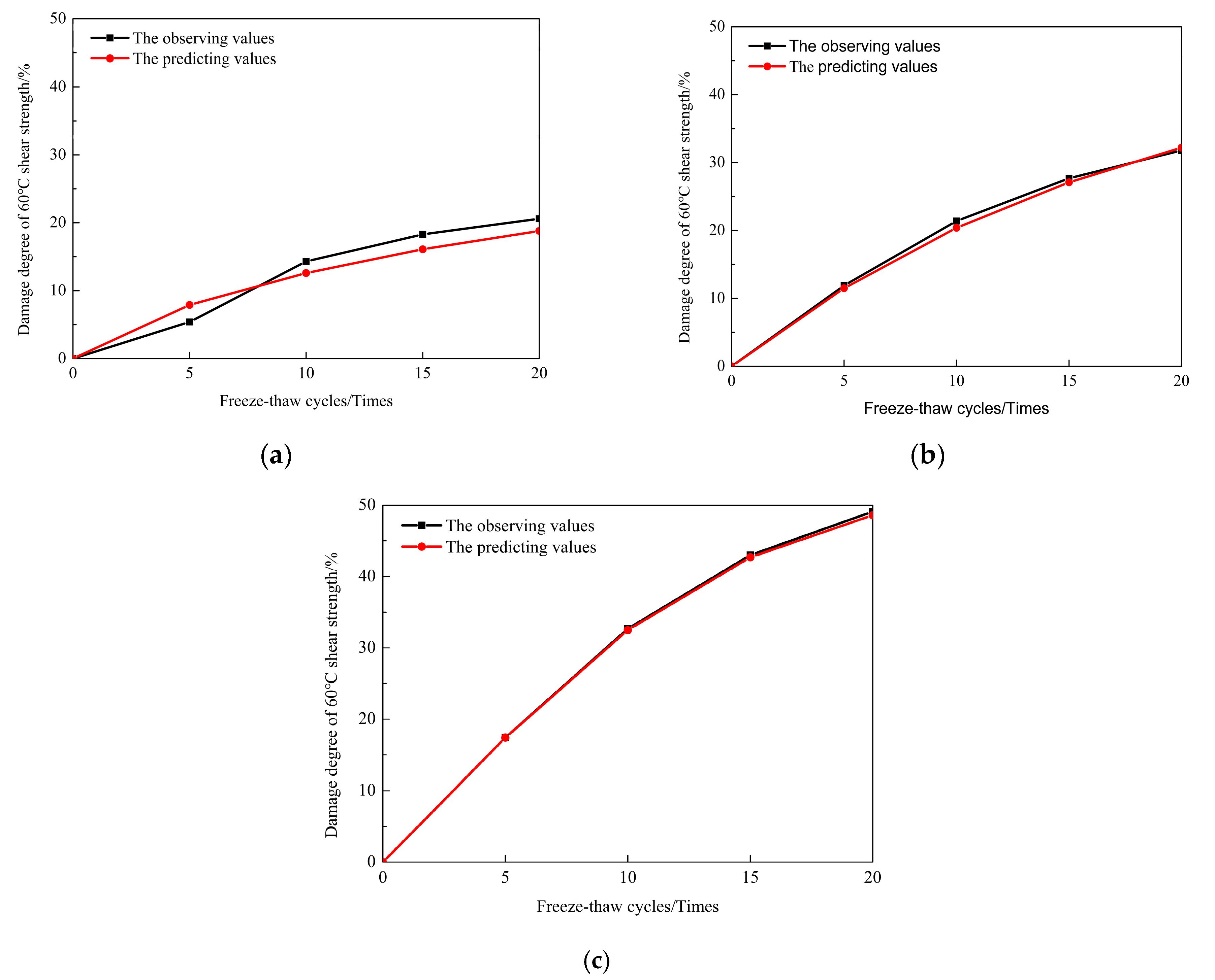 Processes 11 03031 g005
