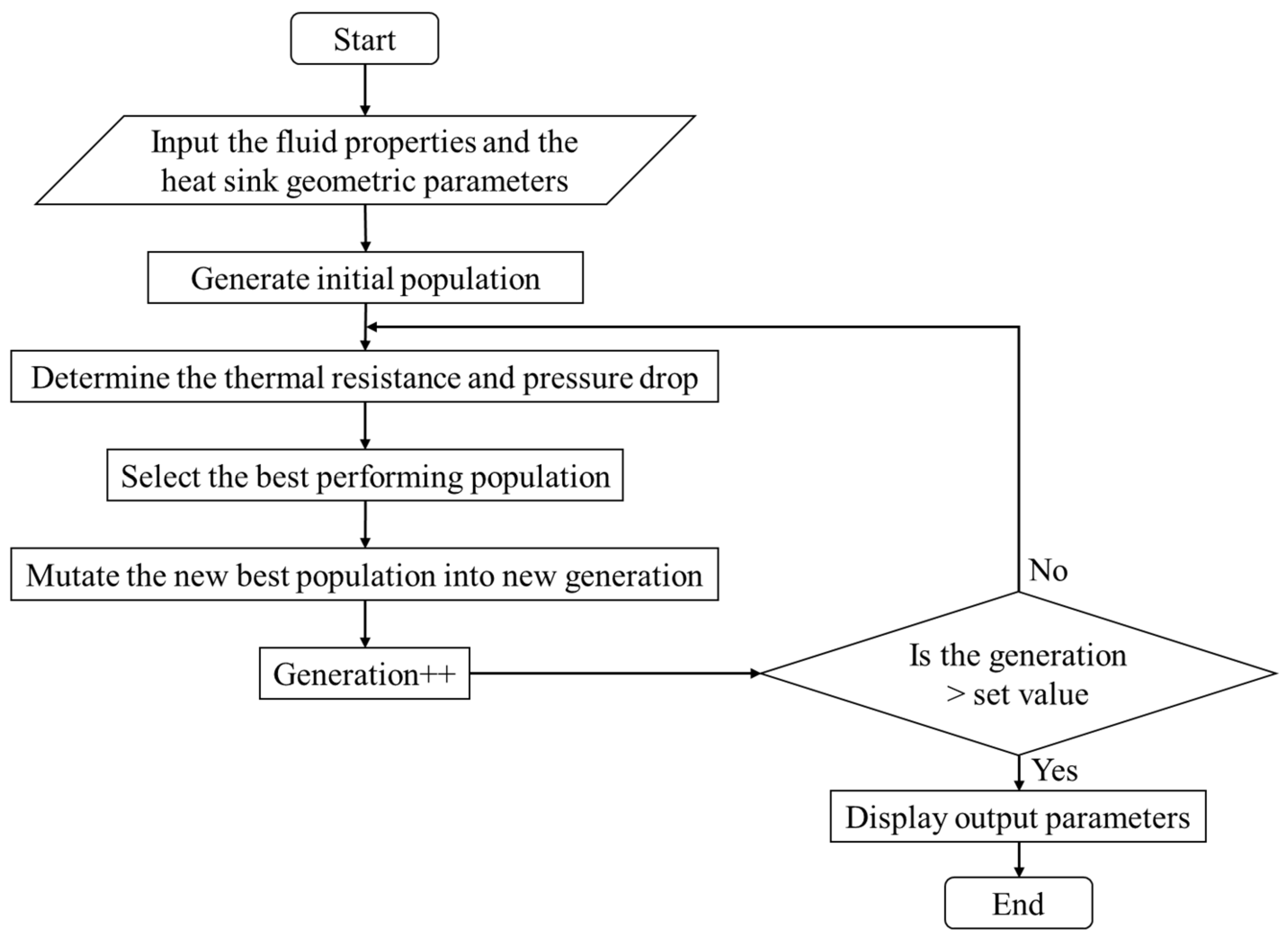 Processes 11 03032 g002