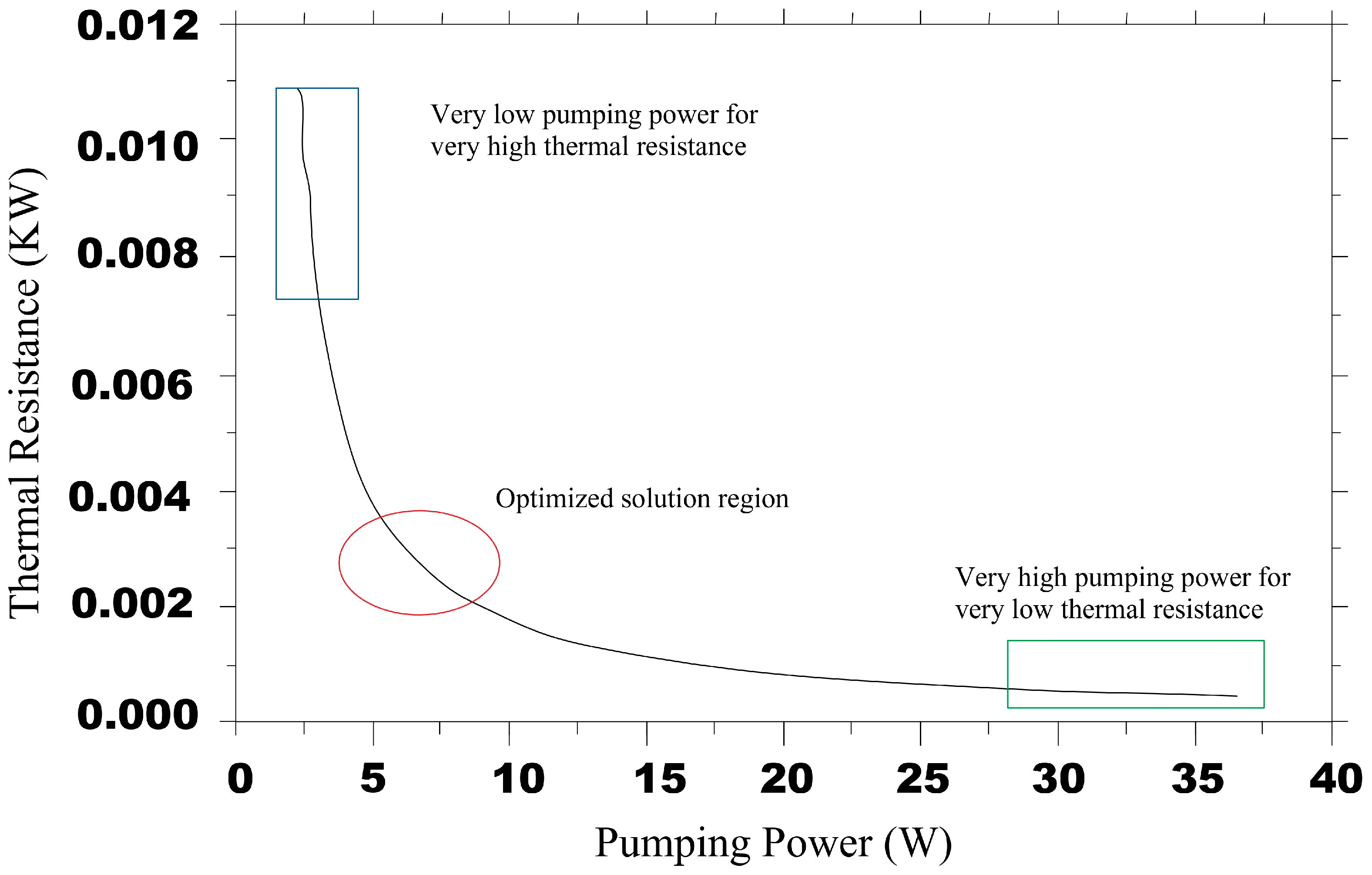Processes 11 03032 g003