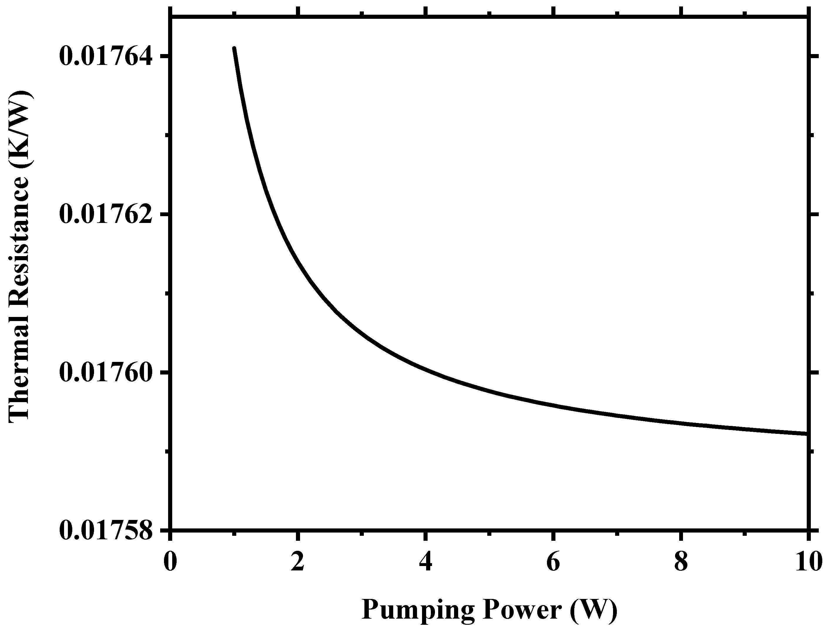 Processes 11 03032 g004