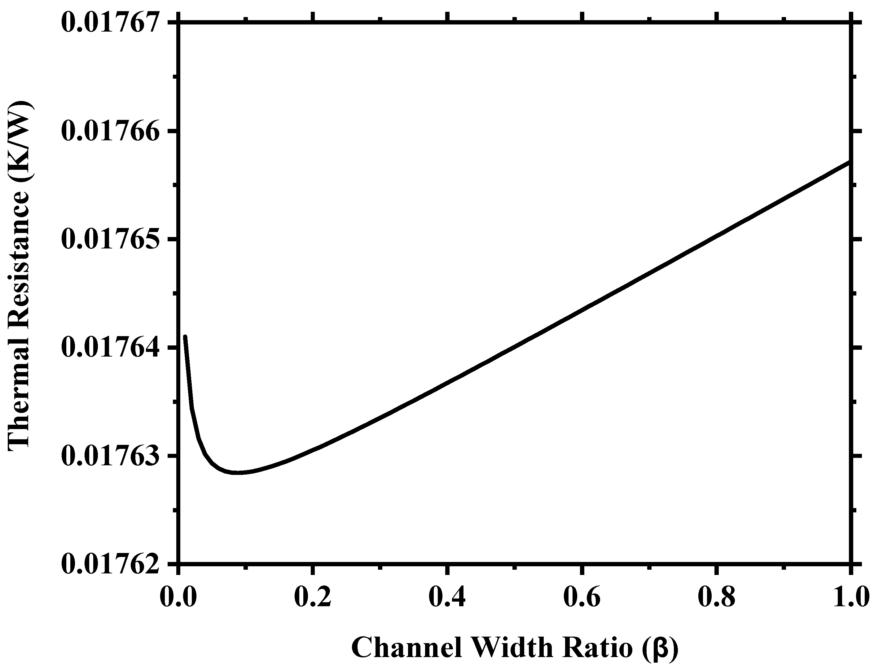 Processes 11 03032 g006