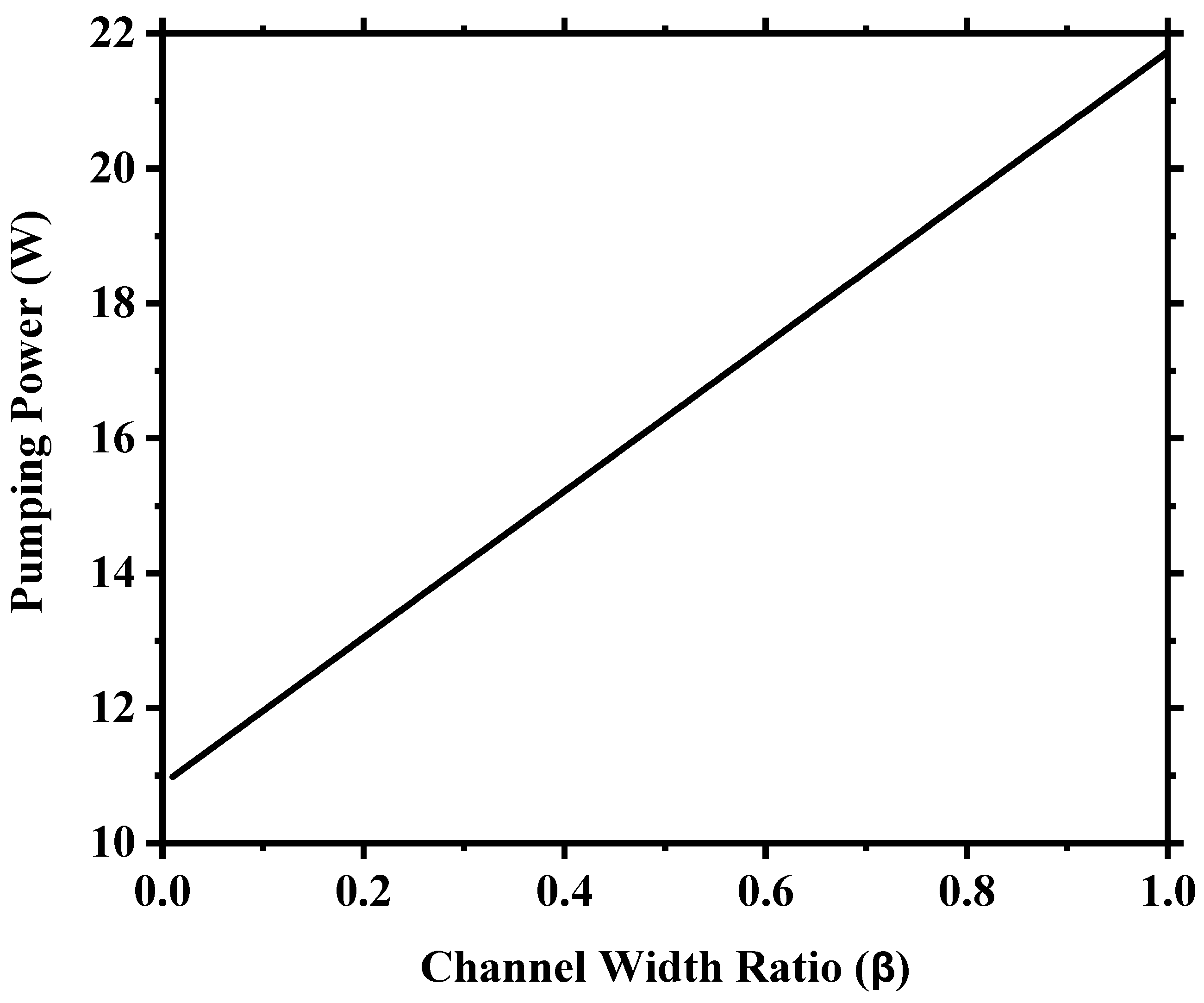 Processes 11 03032 g007