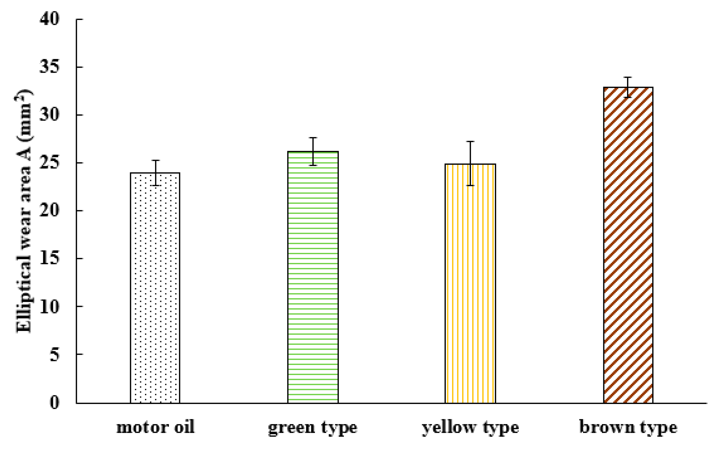 Processes 11 03034 g006
