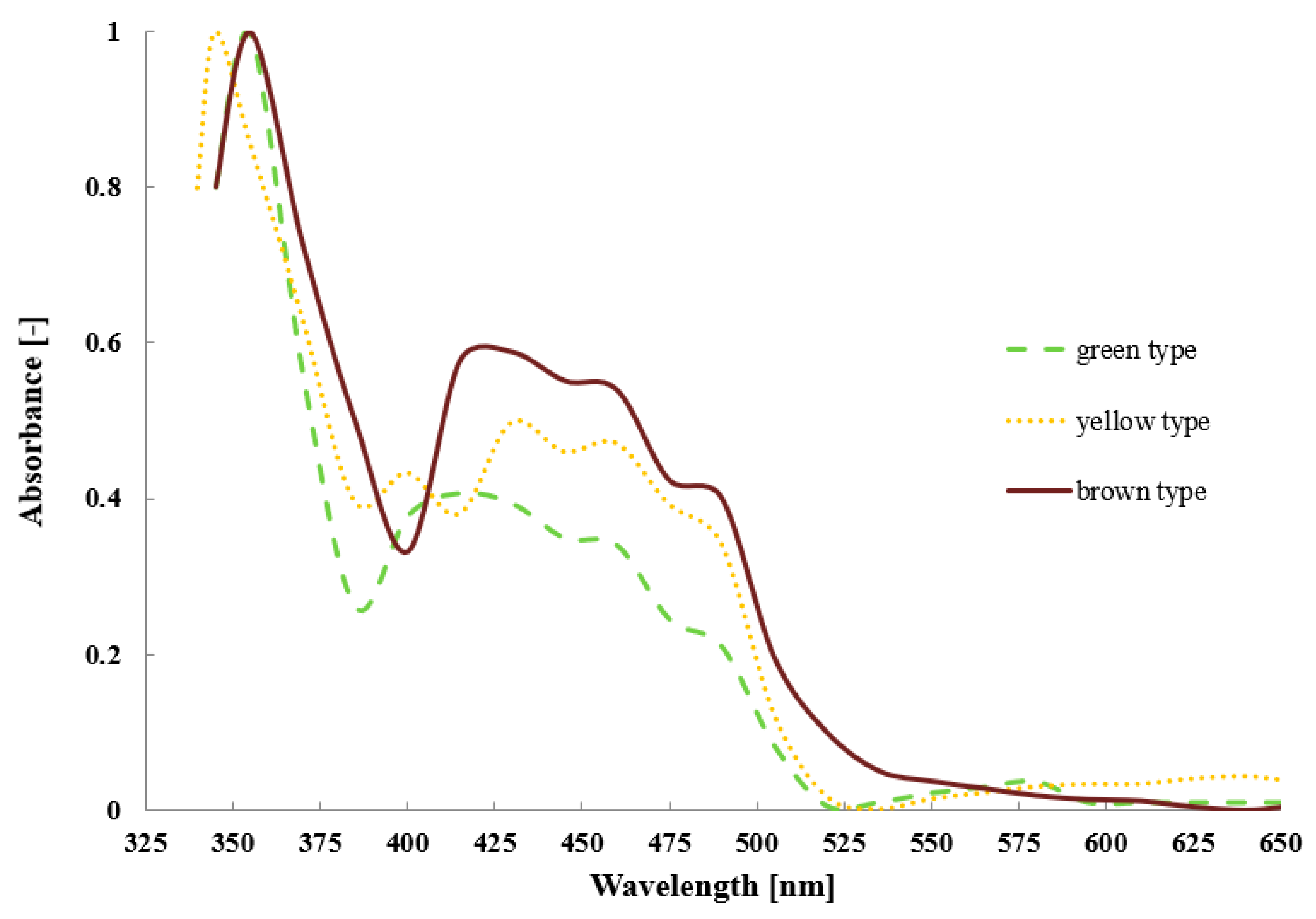 Processes 11 03034 g008