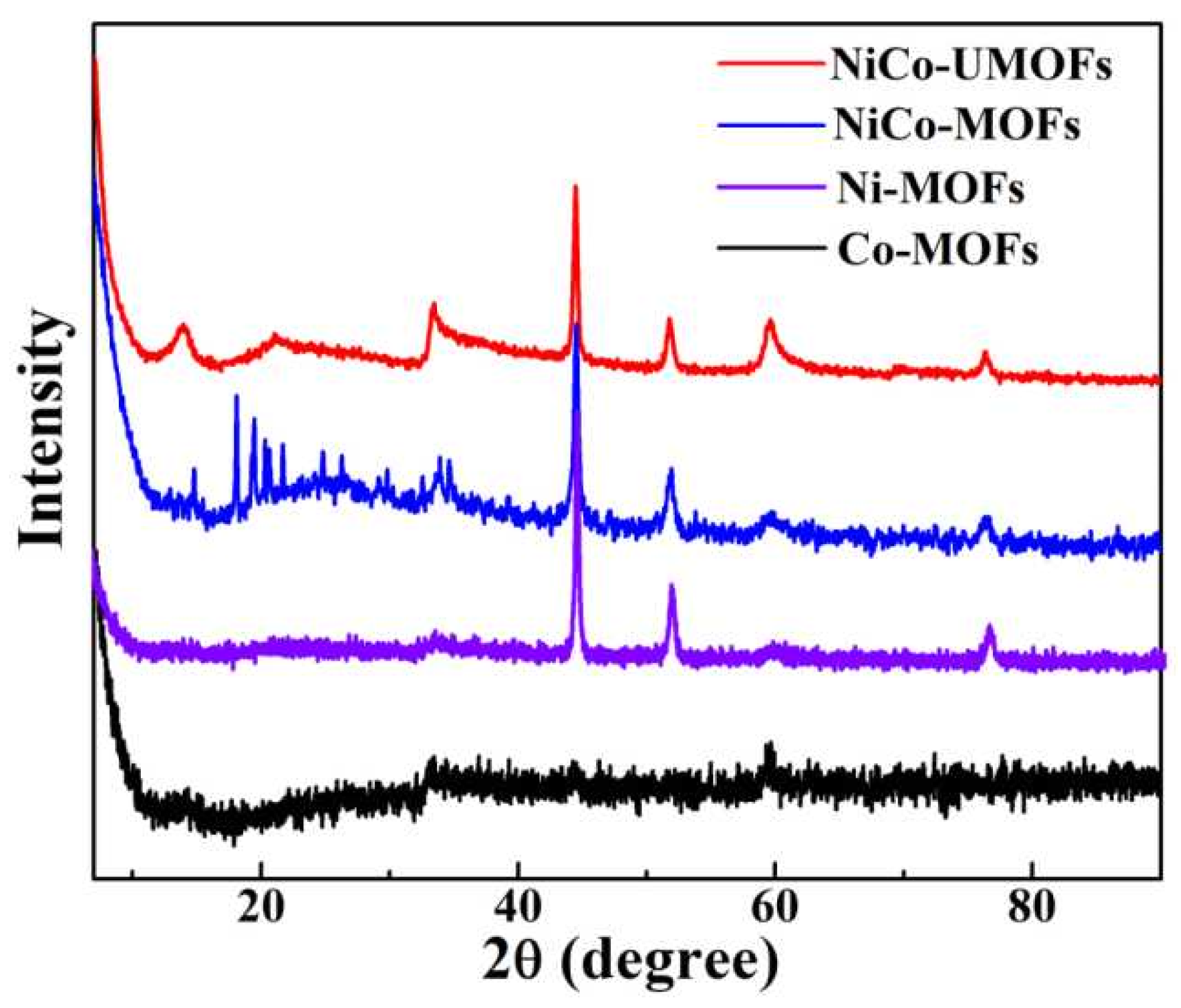Processes 11 03035 g002