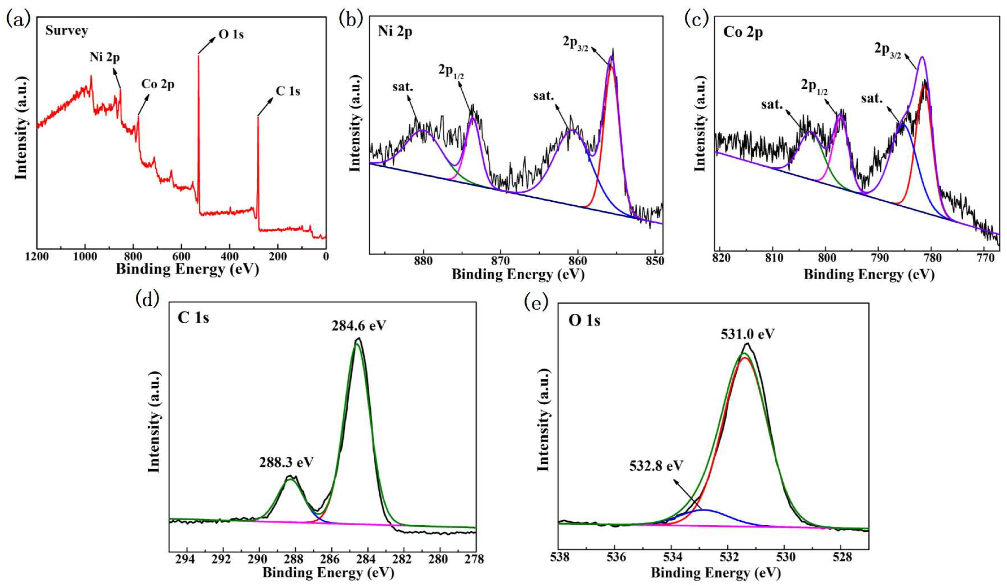 Processes 11 03035 g003