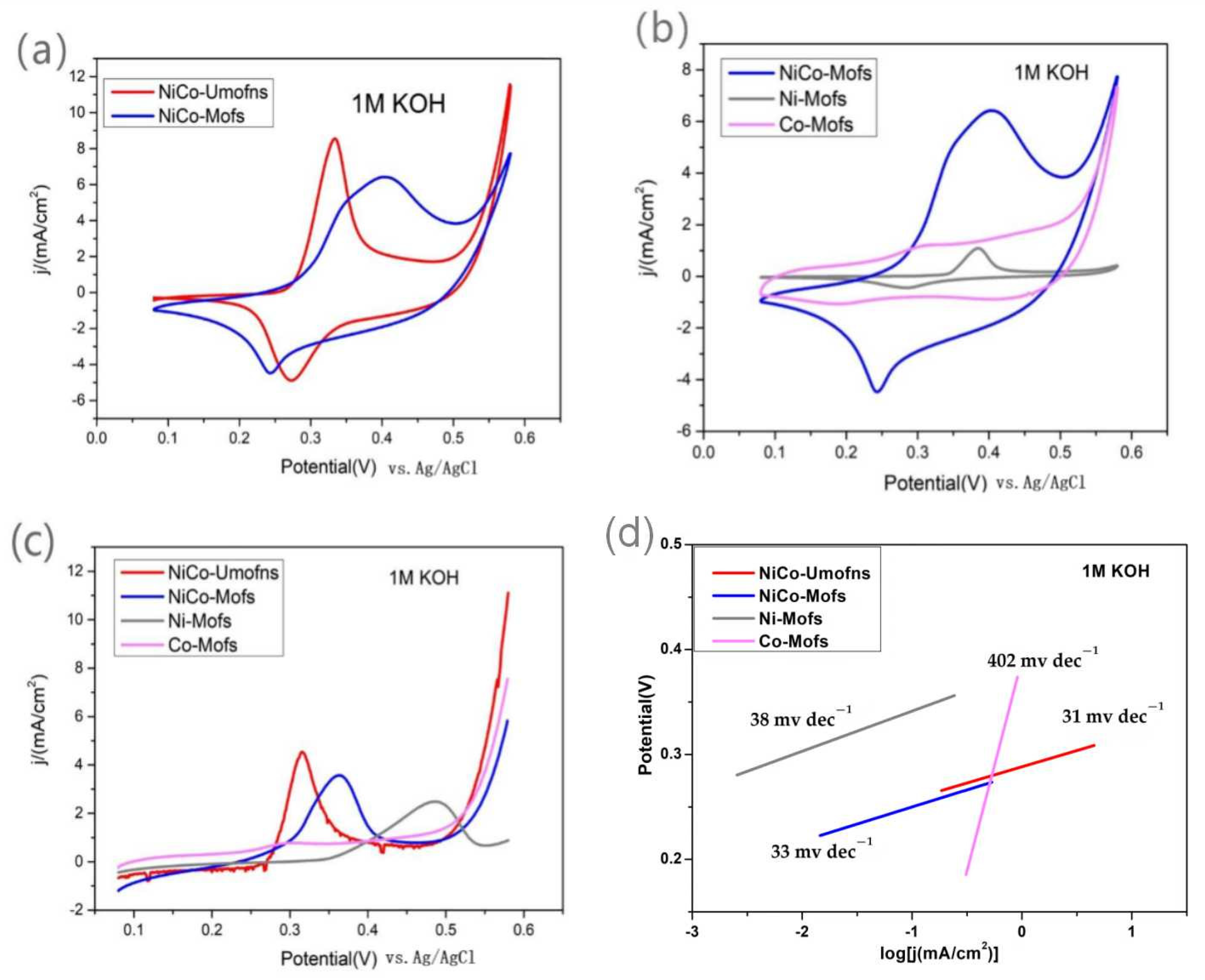 Processes 11 03035 g004