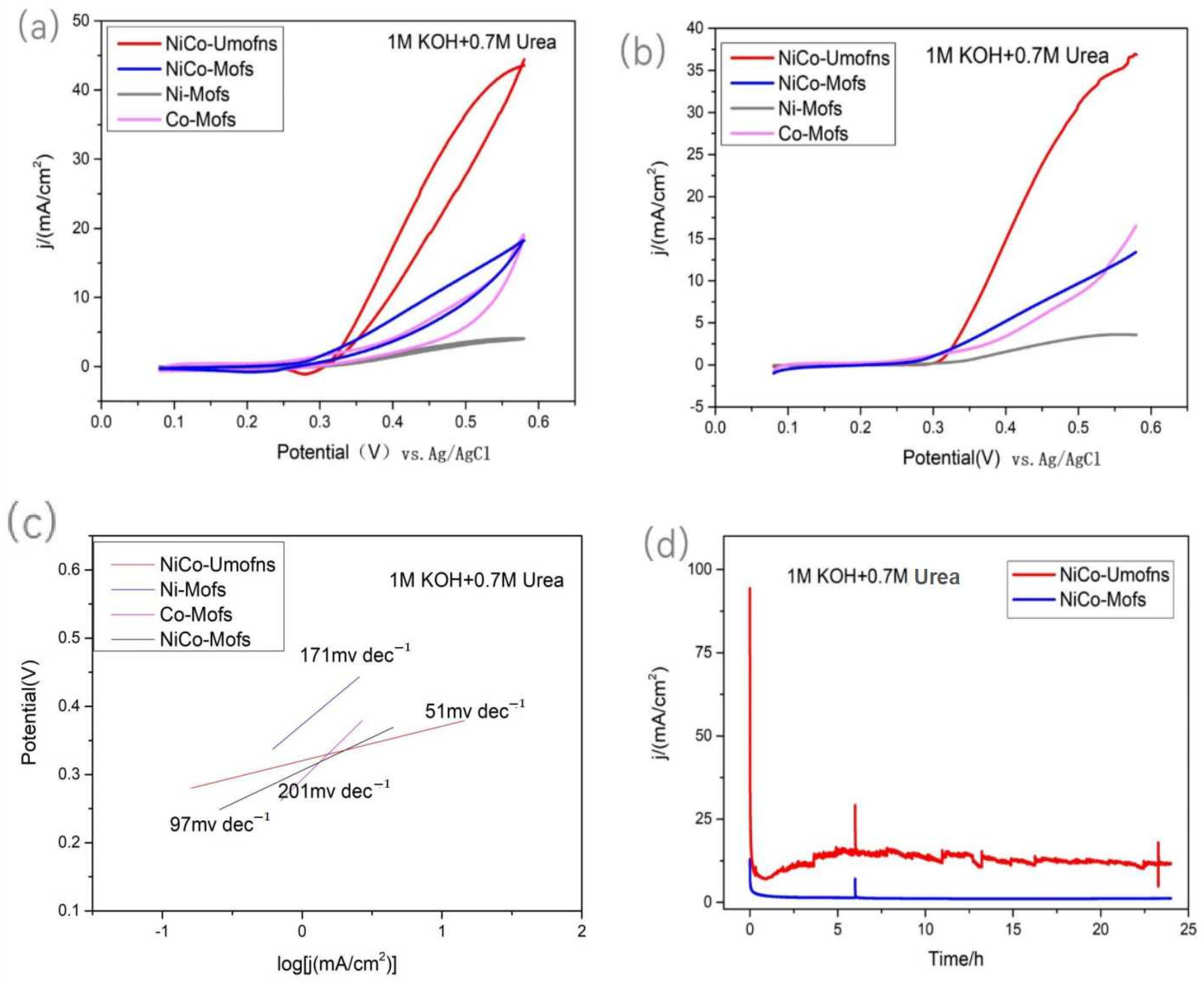 Processes 11 03035 g005