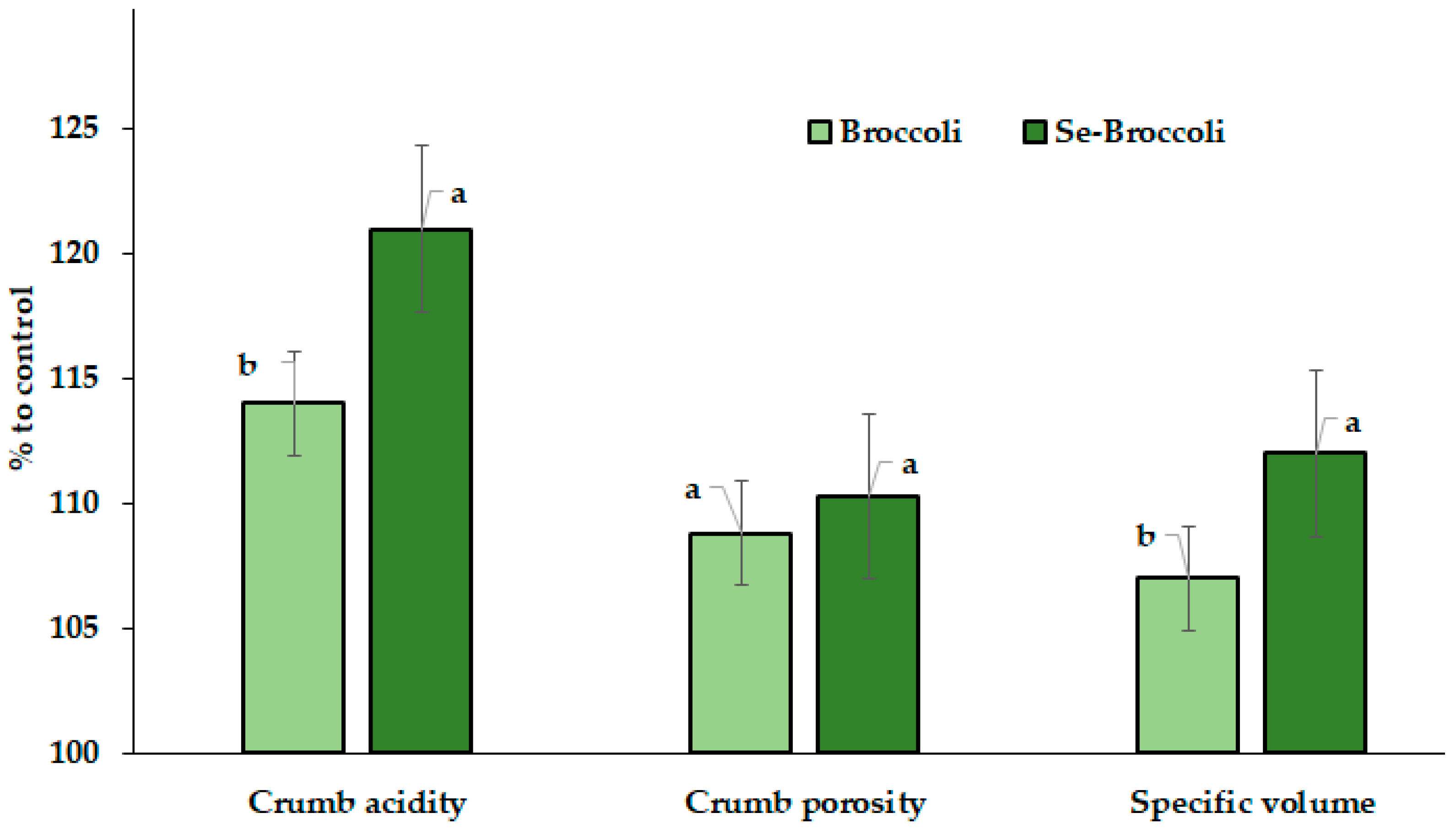 Processes 11 03037 g001