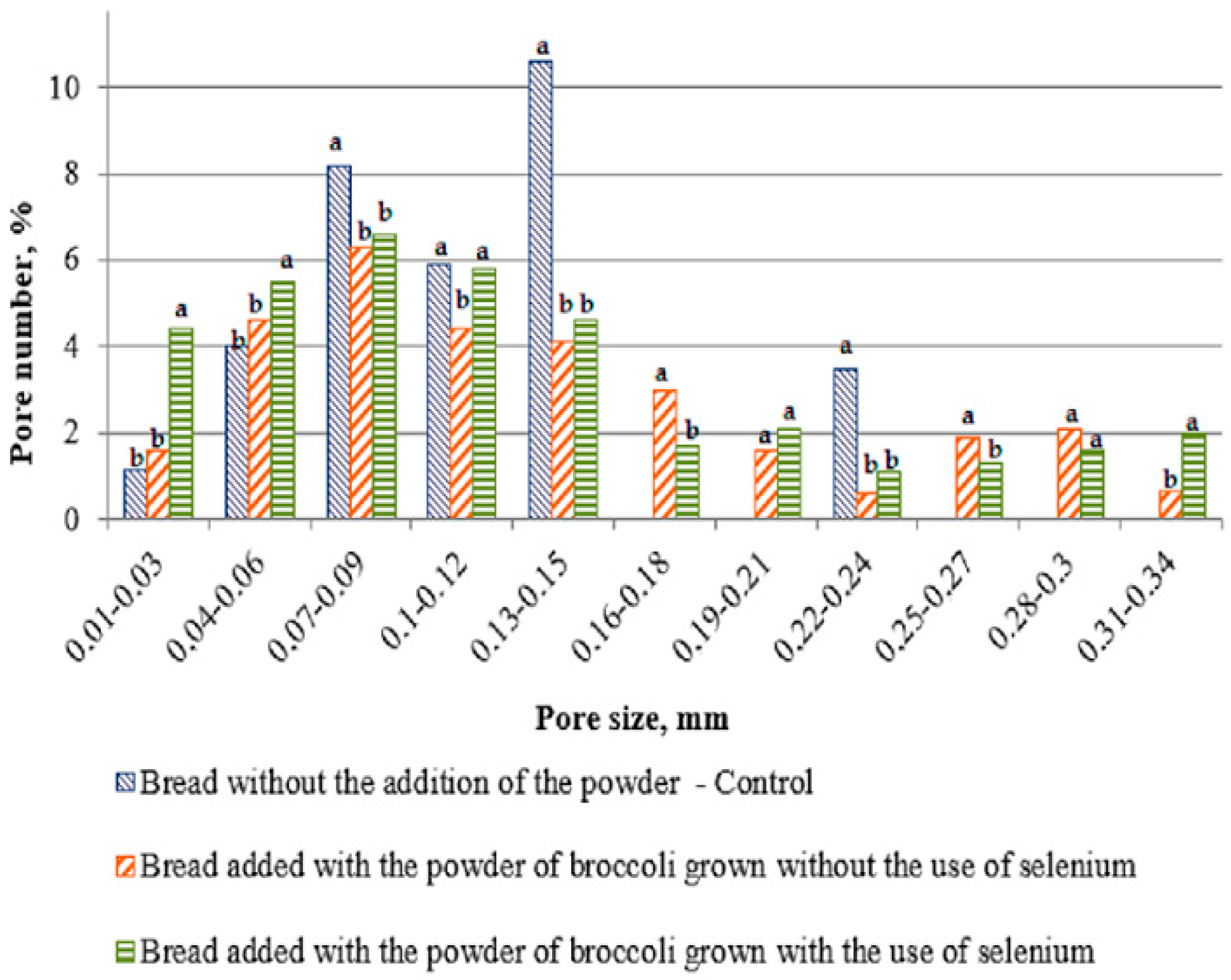 Processes 11 03037 g002