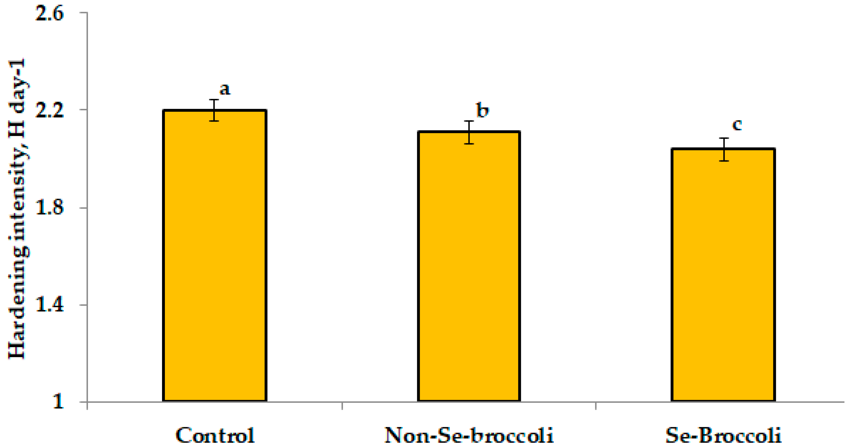 Processes 11 03037 g003